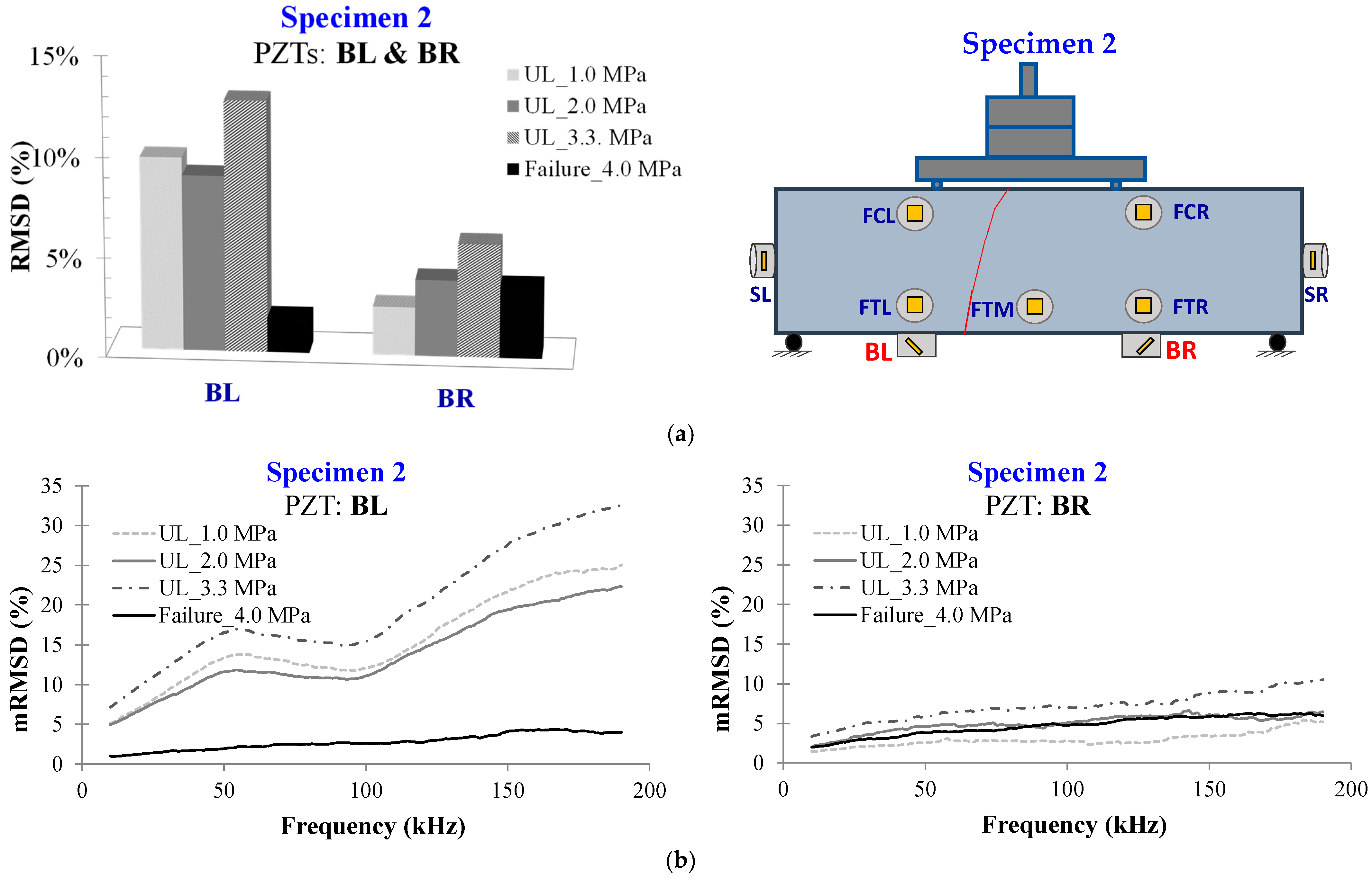 Civileng 04 00047 g014 Civileng 04 00047 g014