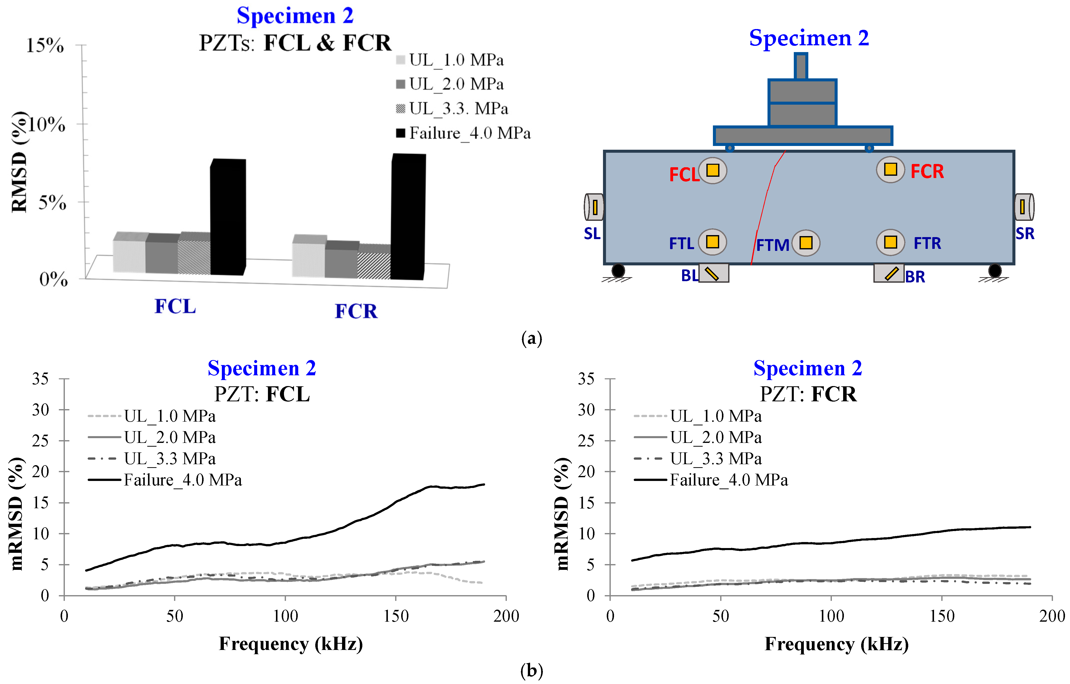 Civileng 04 00047 g016 Civileng 04 00047 g016
