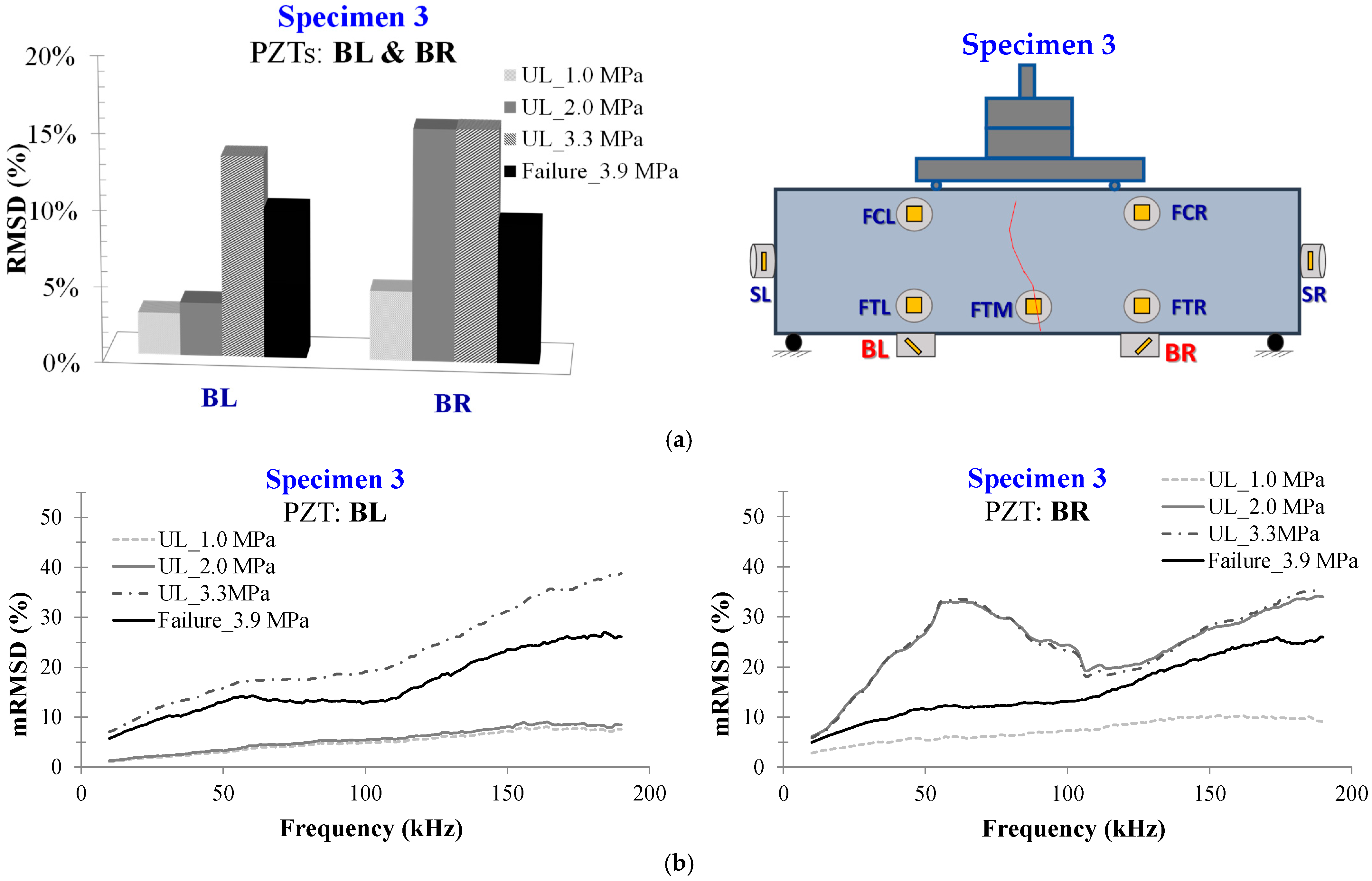 Civileng 04 00047 g022 Civileng 04 00047 g022