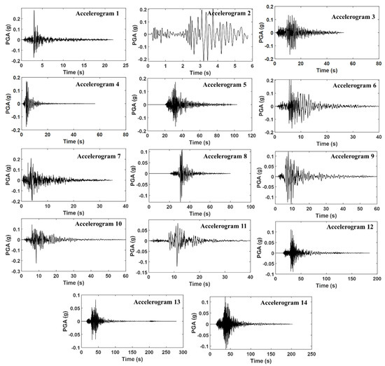 Civileng 04 00048 g0a1
