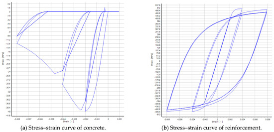 Civileng 04 00048 g0a2