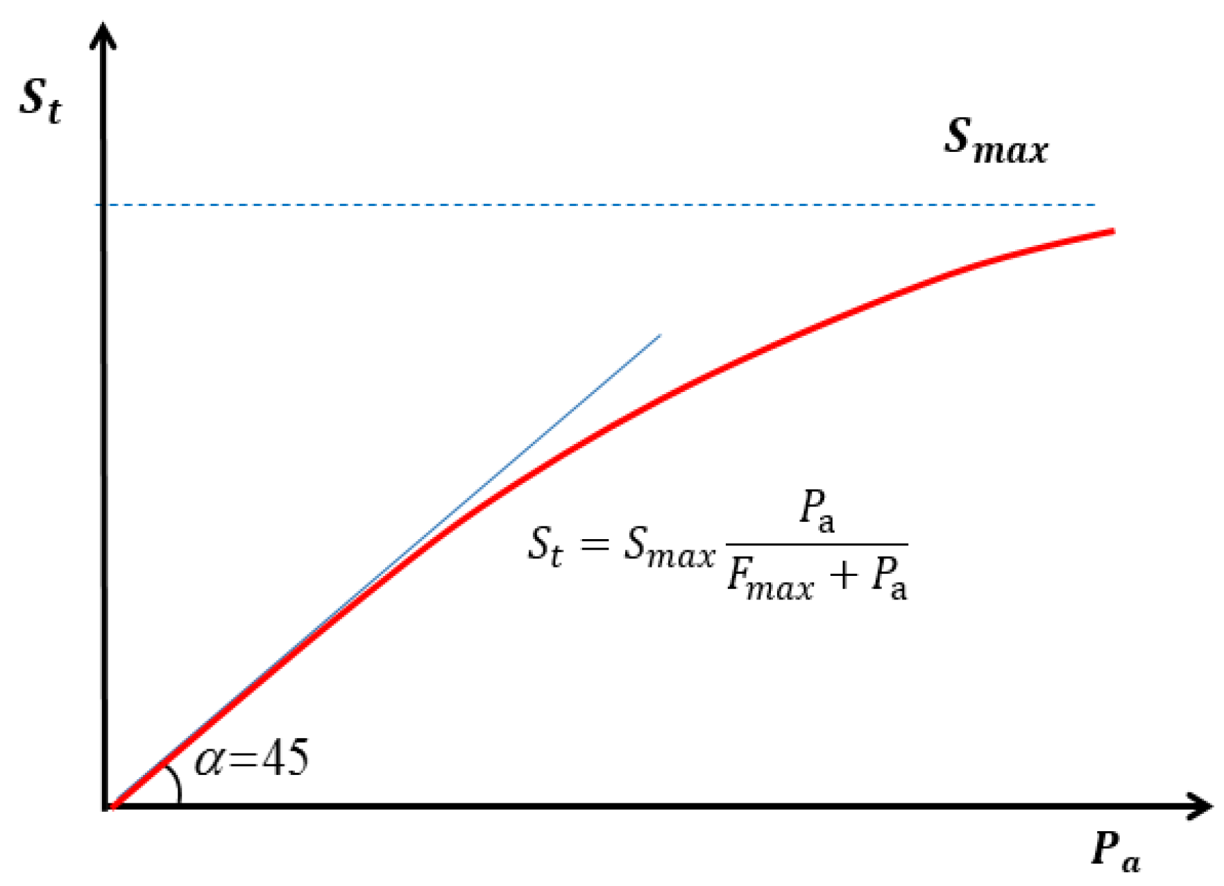 Civileng 04 00052 g002