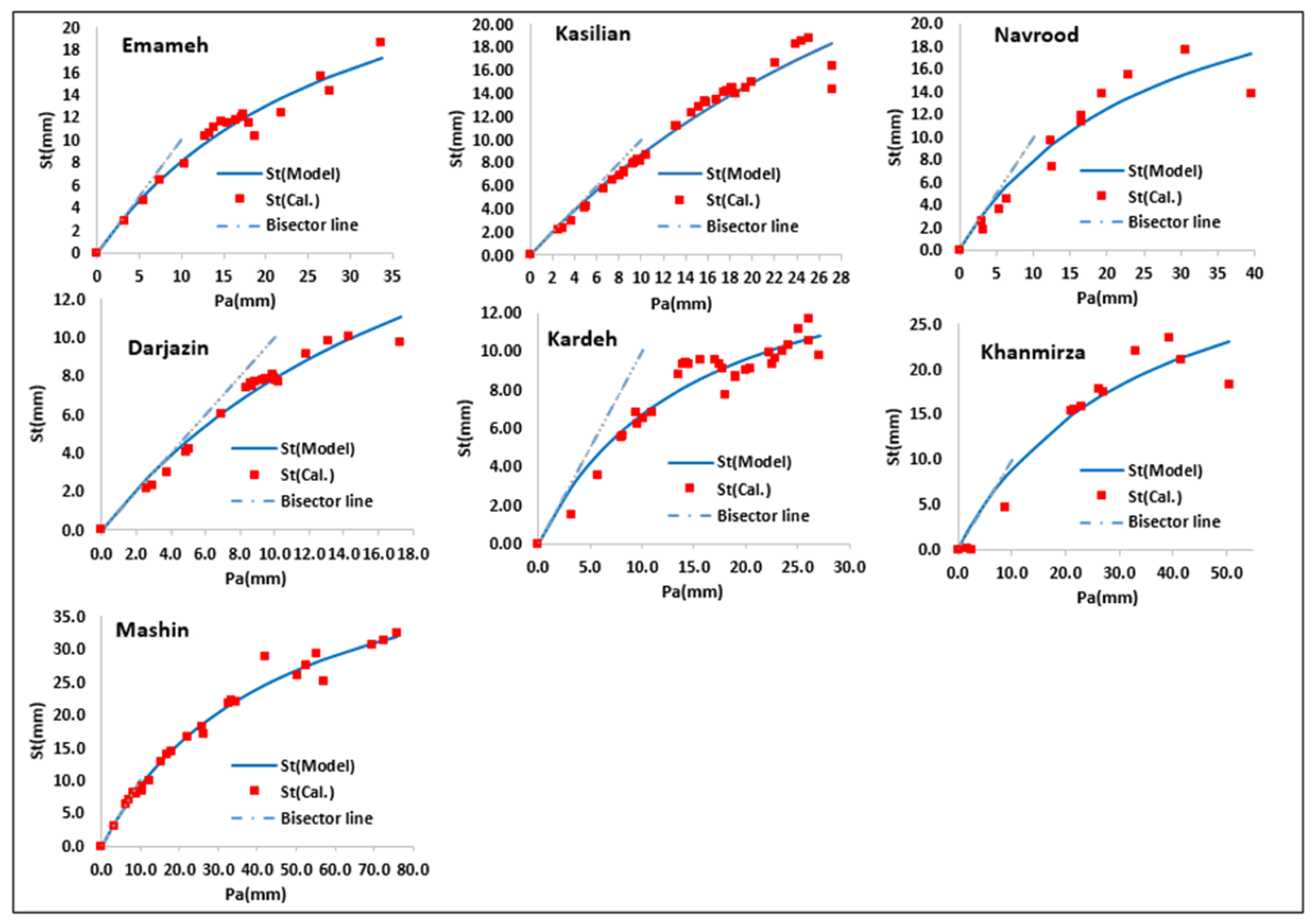 Civileng 04 00052 g008