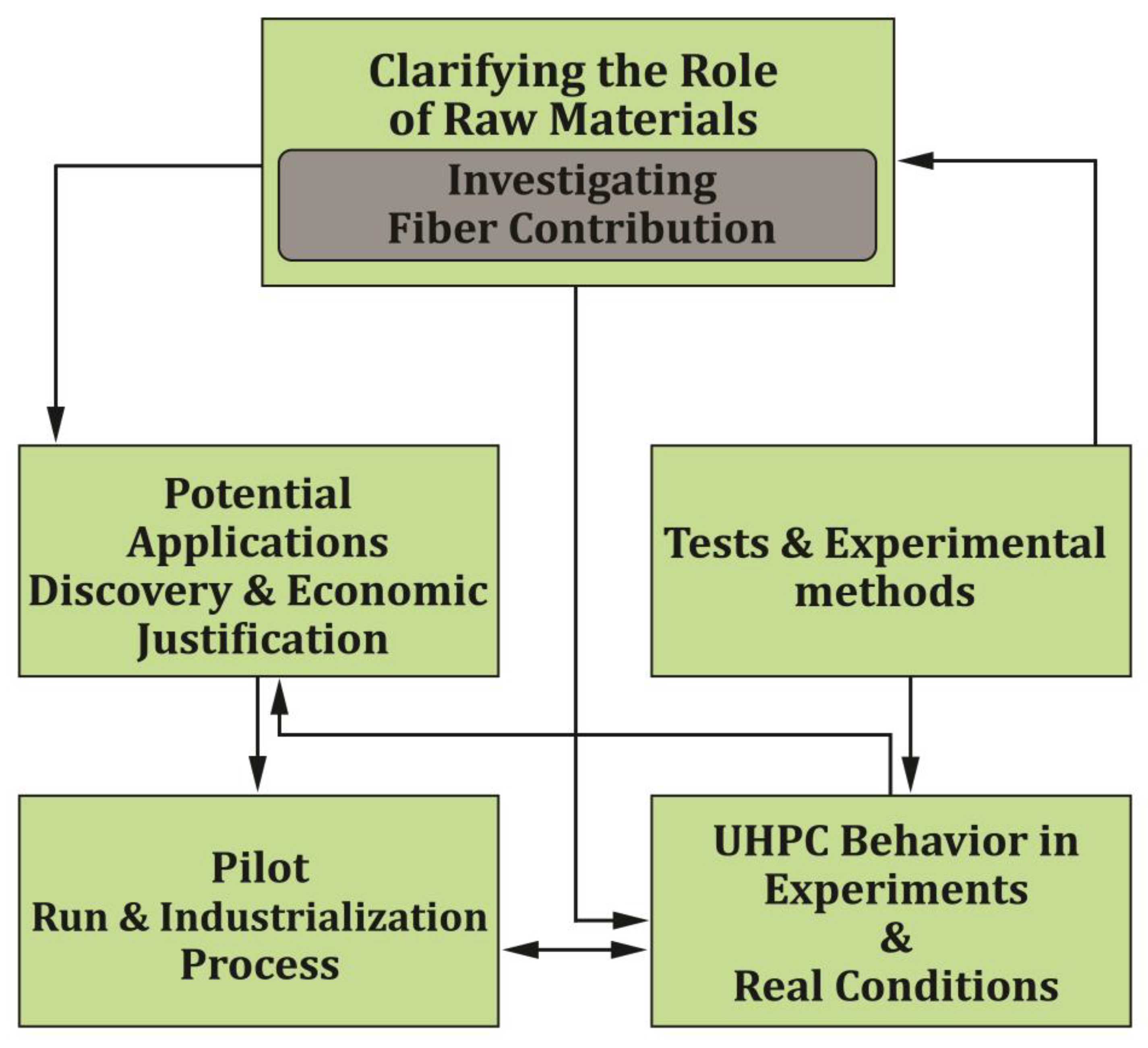 Civileng 04 00055 g001