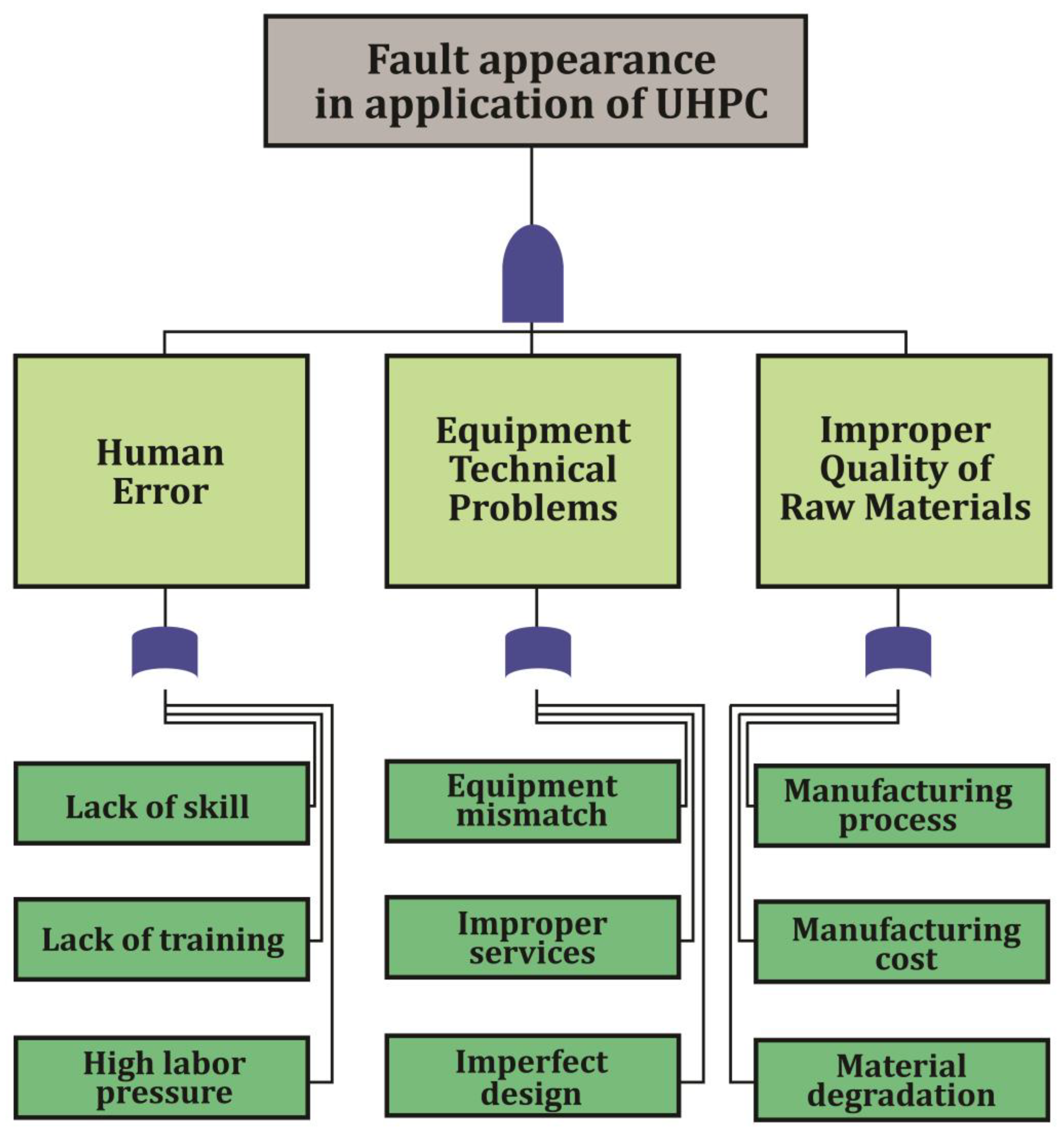 Civileng 04 00055 g002
