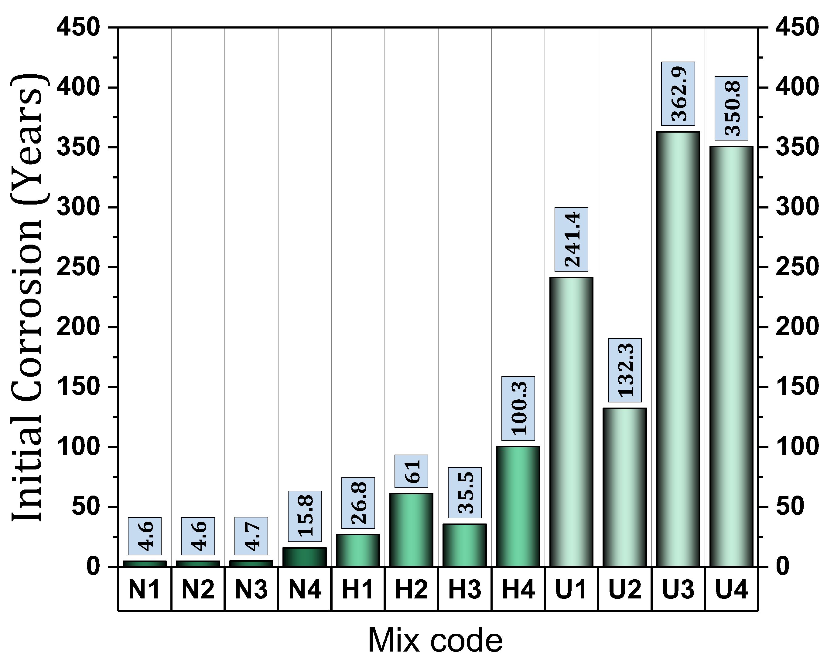 Civileng 04 00055 g006