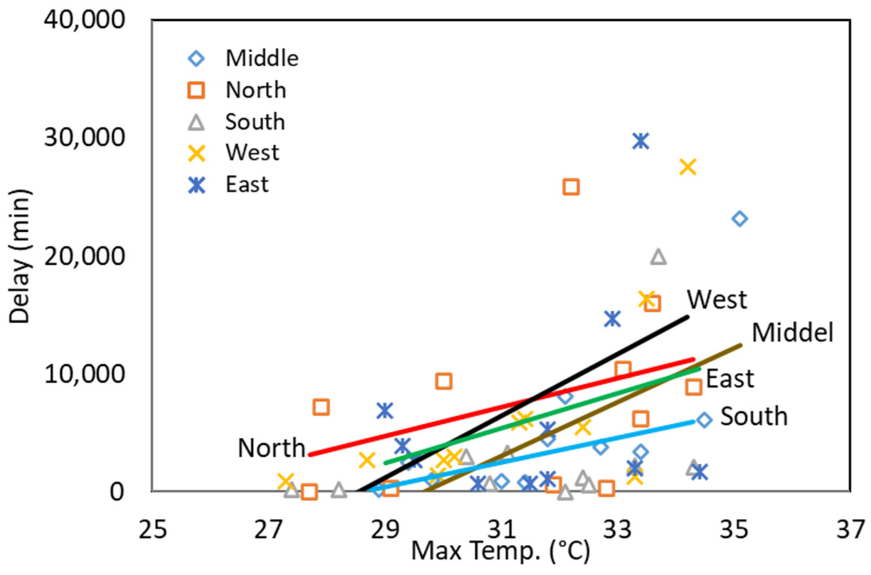 Civileng 05 00007 g003