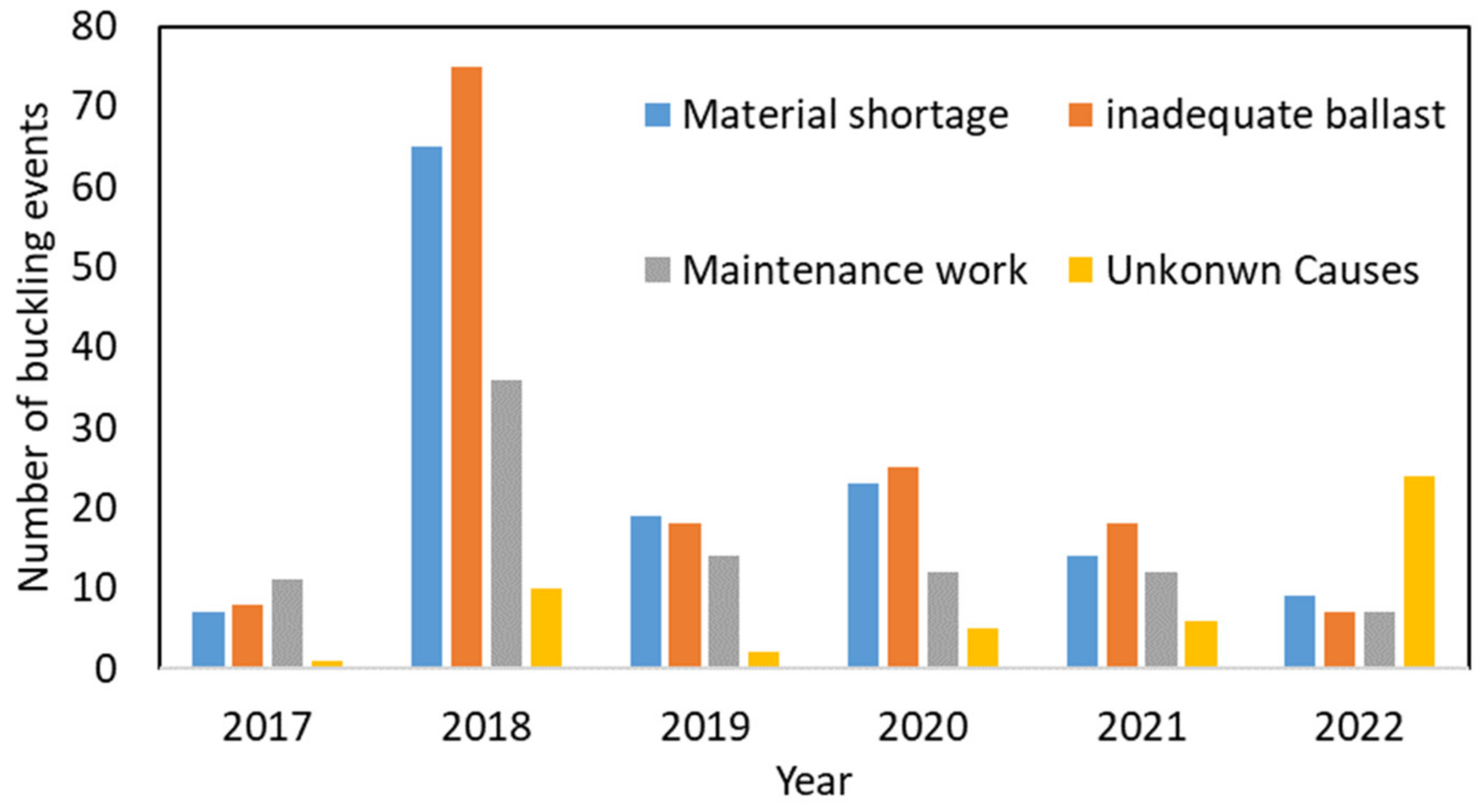 Civileng 05 00007 g004