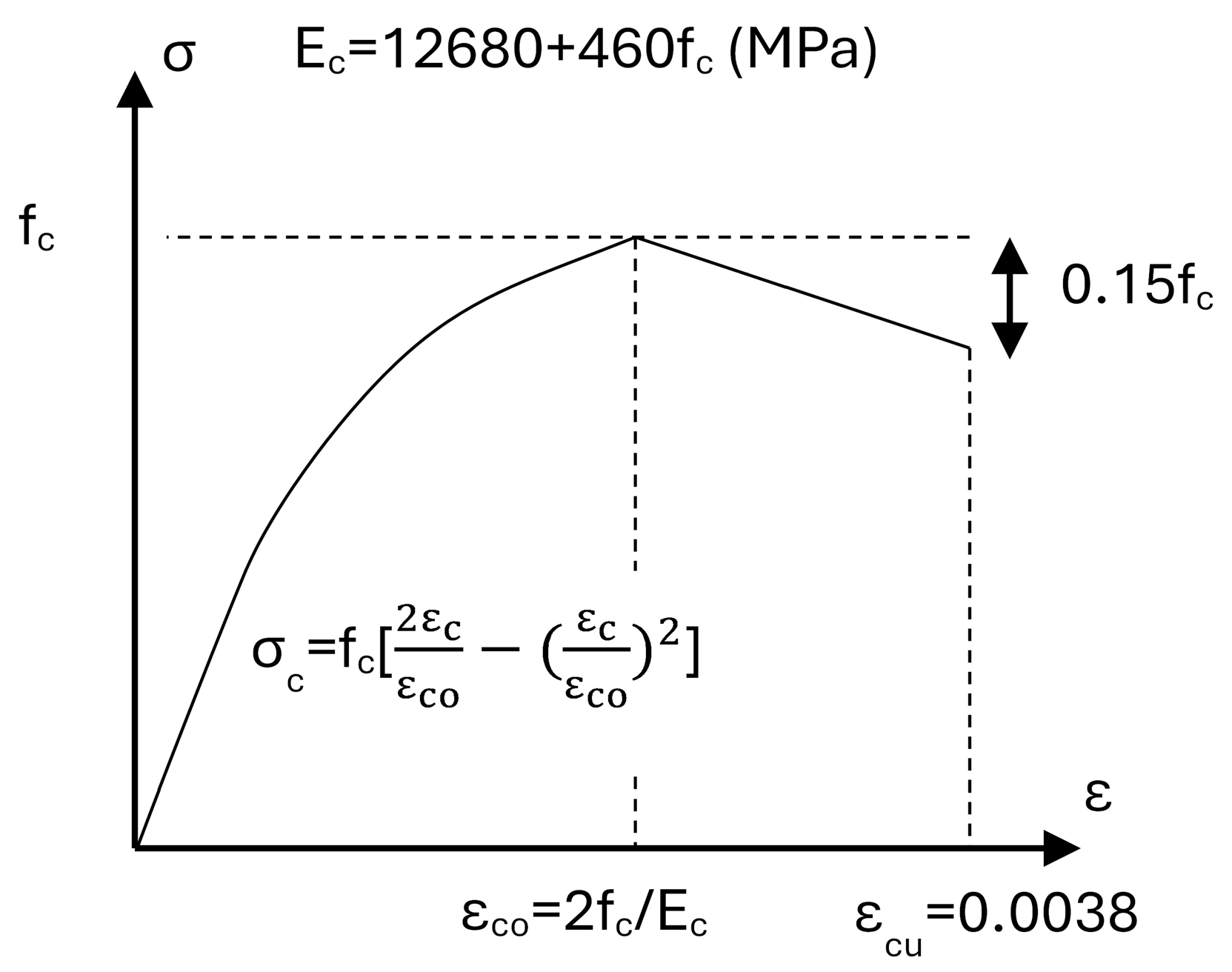 Civileng 05 00009 g002