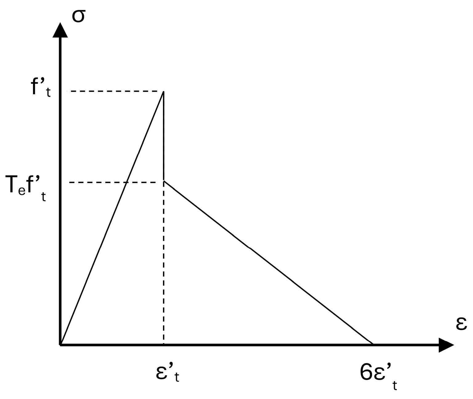Civileng 05 00009 g003