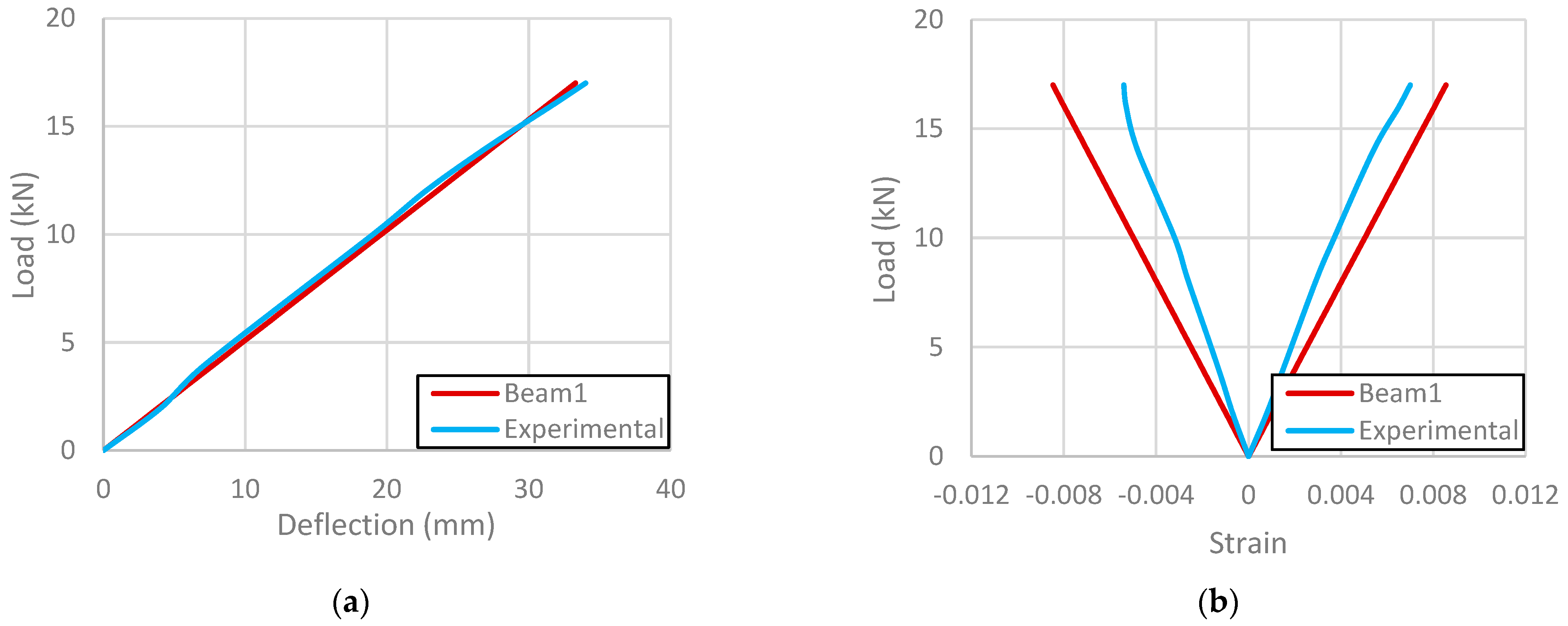 Civileng 05 00009 g005