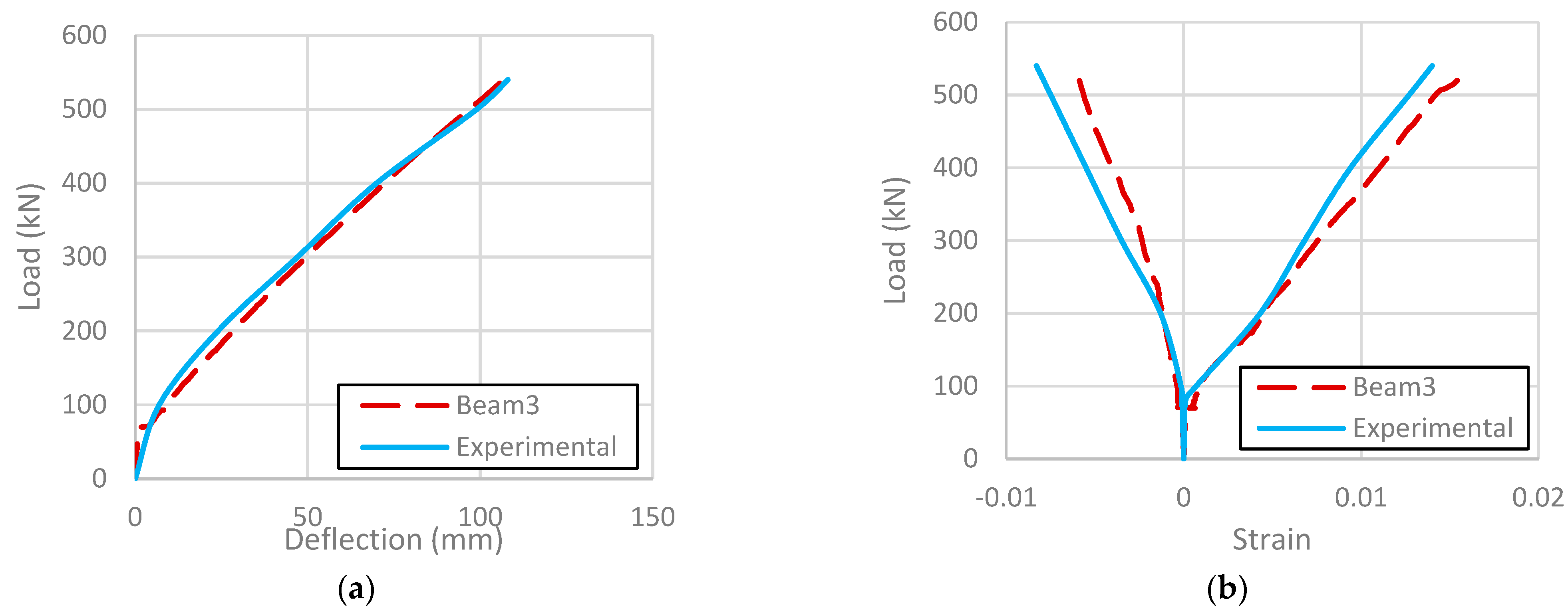 Civileng 05 00009 g006