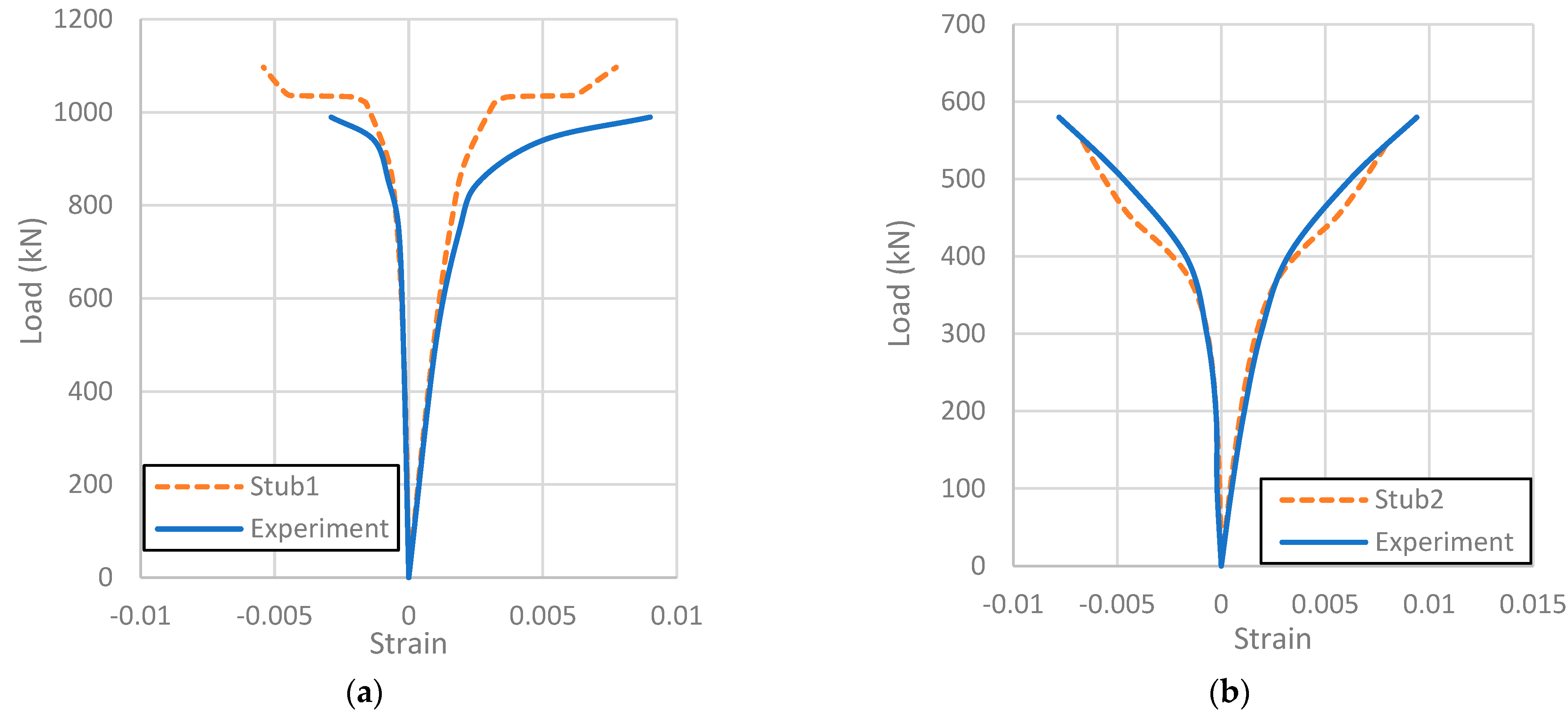 Civileng 05 00009 g007