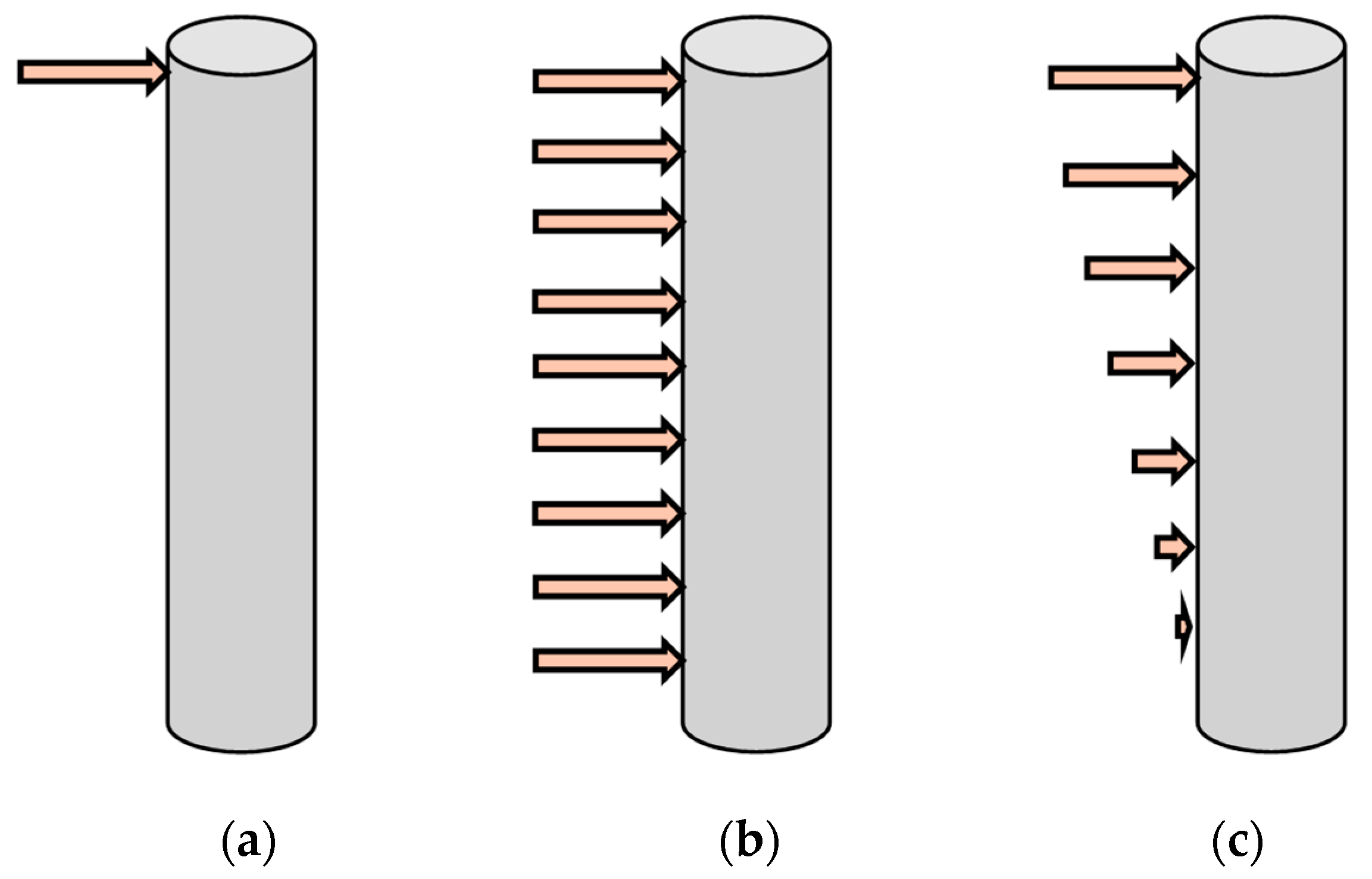 Civileng 05 00009 g010