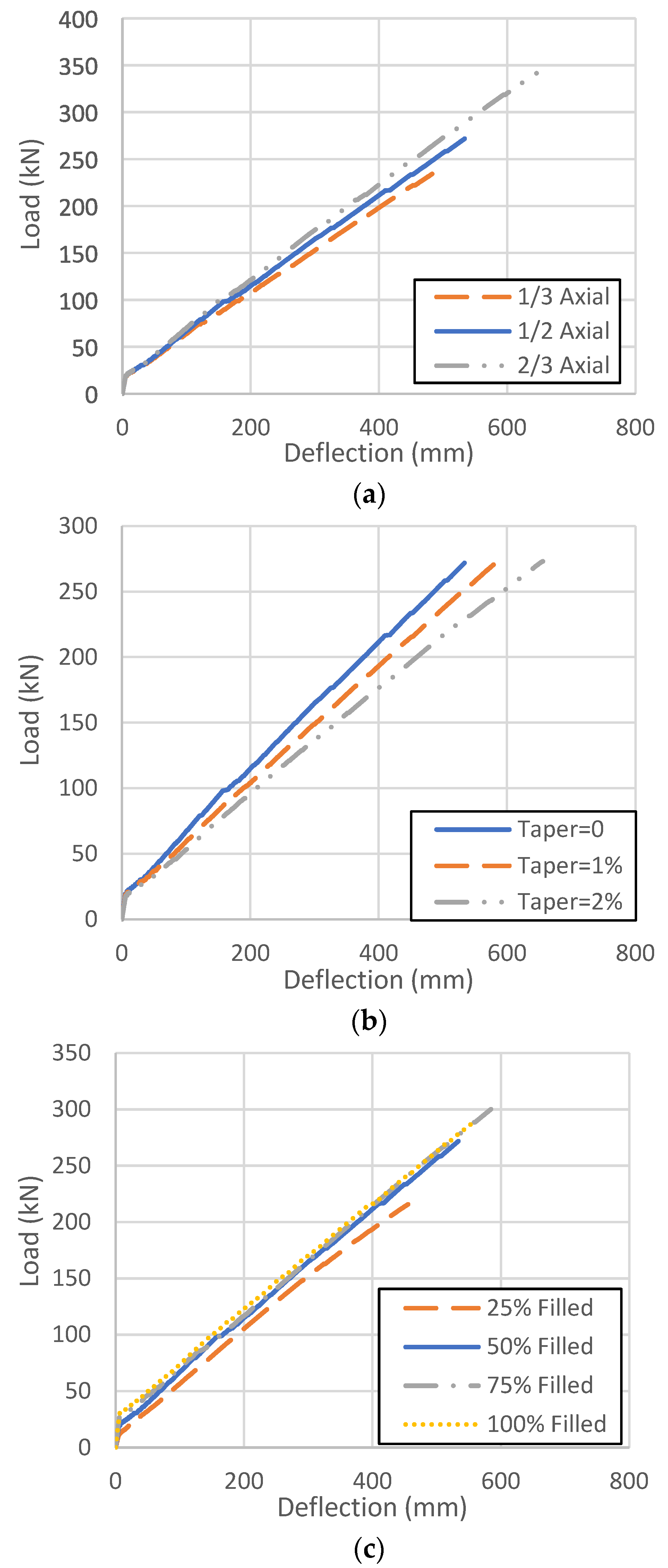 Civileng 05 00009 g012