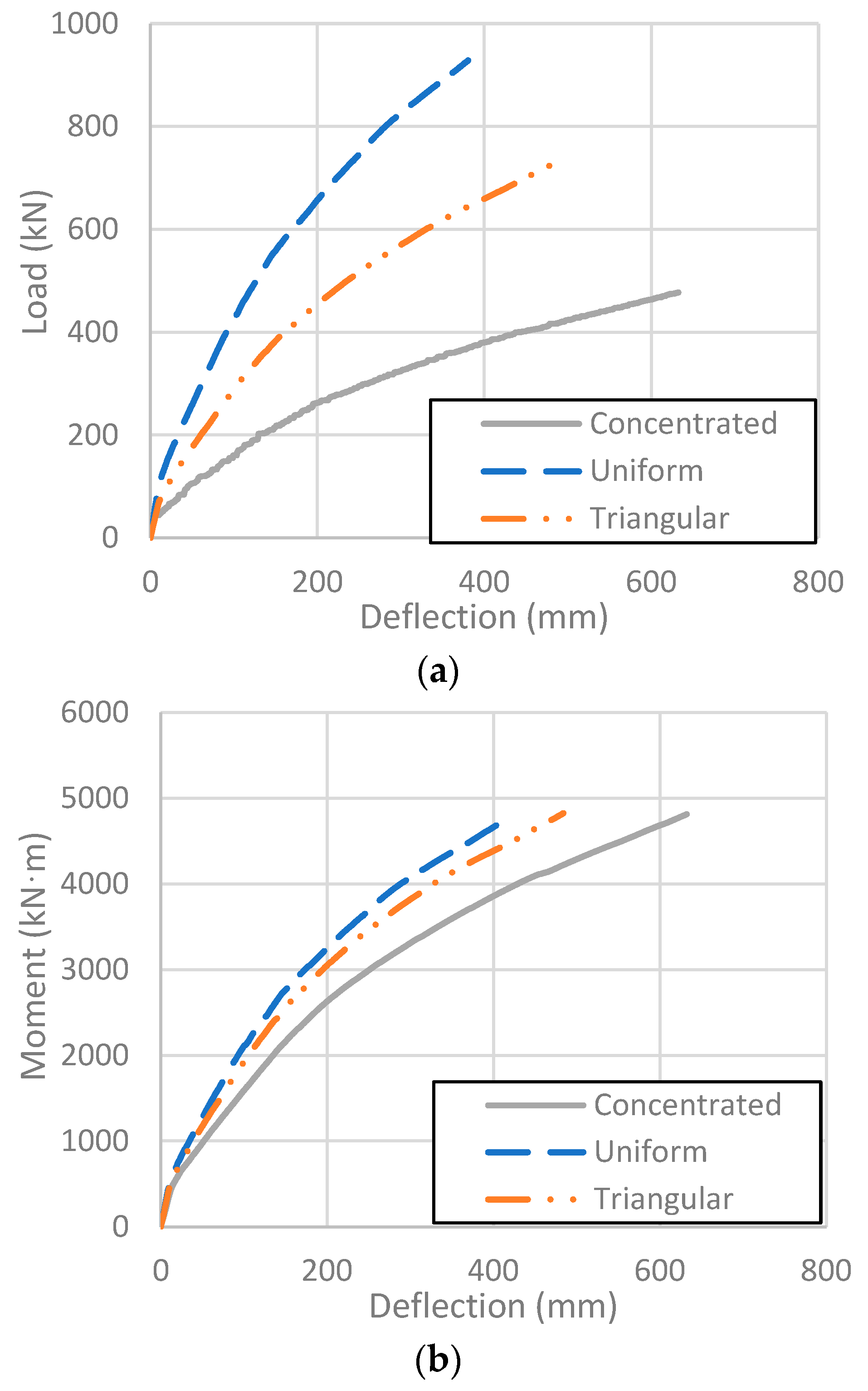 Civileng 05 00009 g014