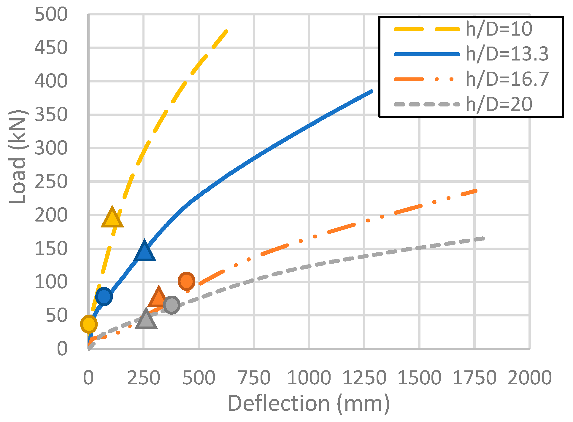 Civileng 05 00009 g015