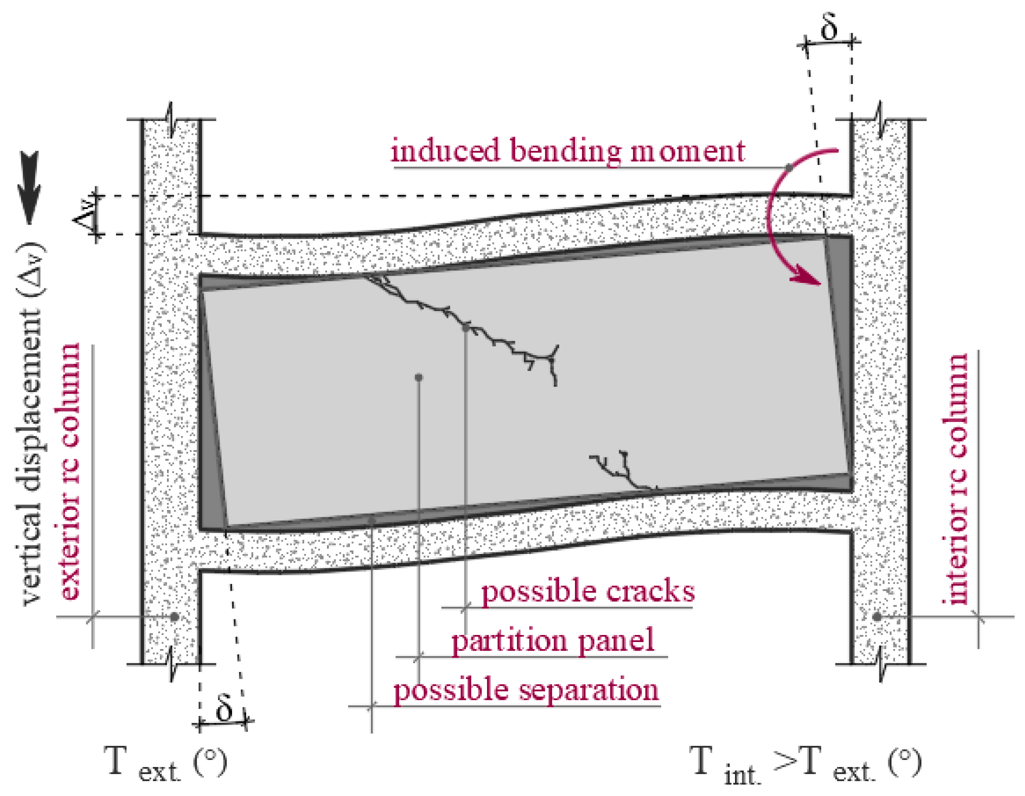 Civileng 05 00010 g001