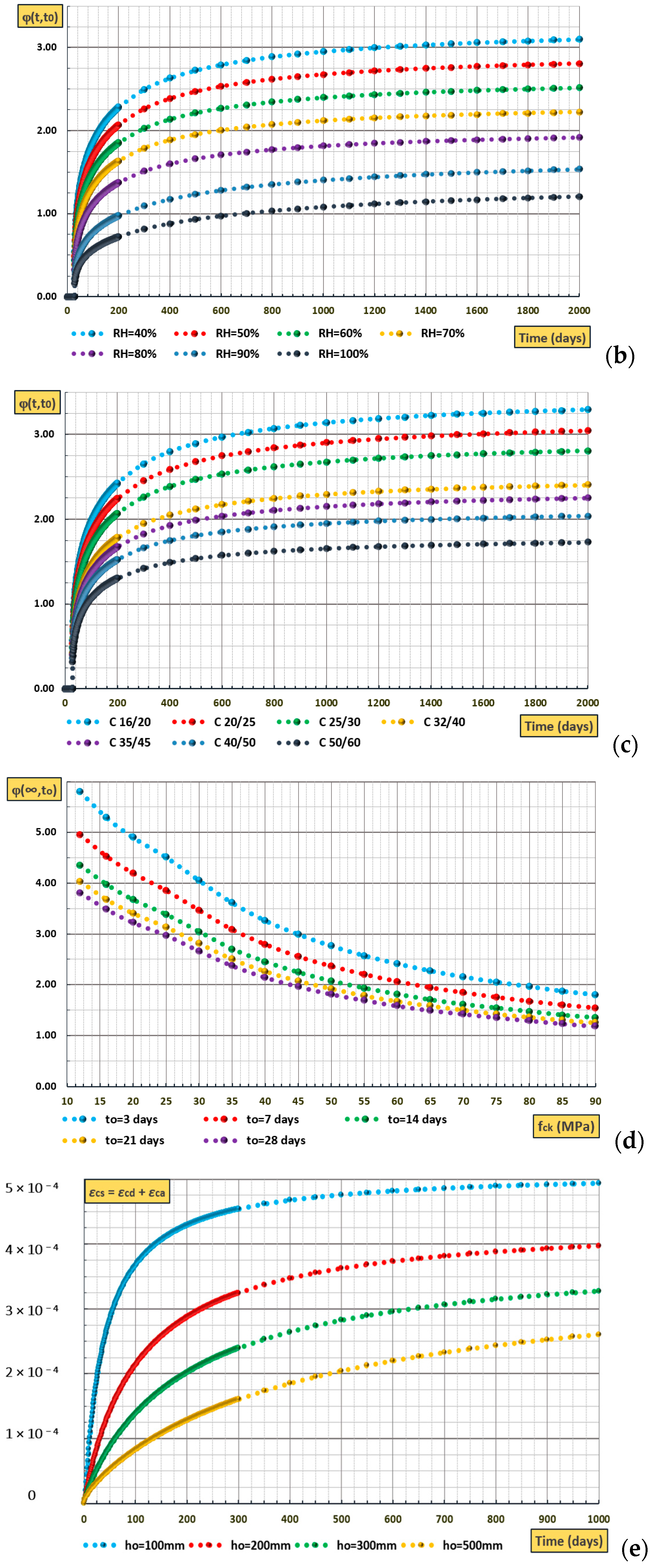 Civileng 05 00010 g002b