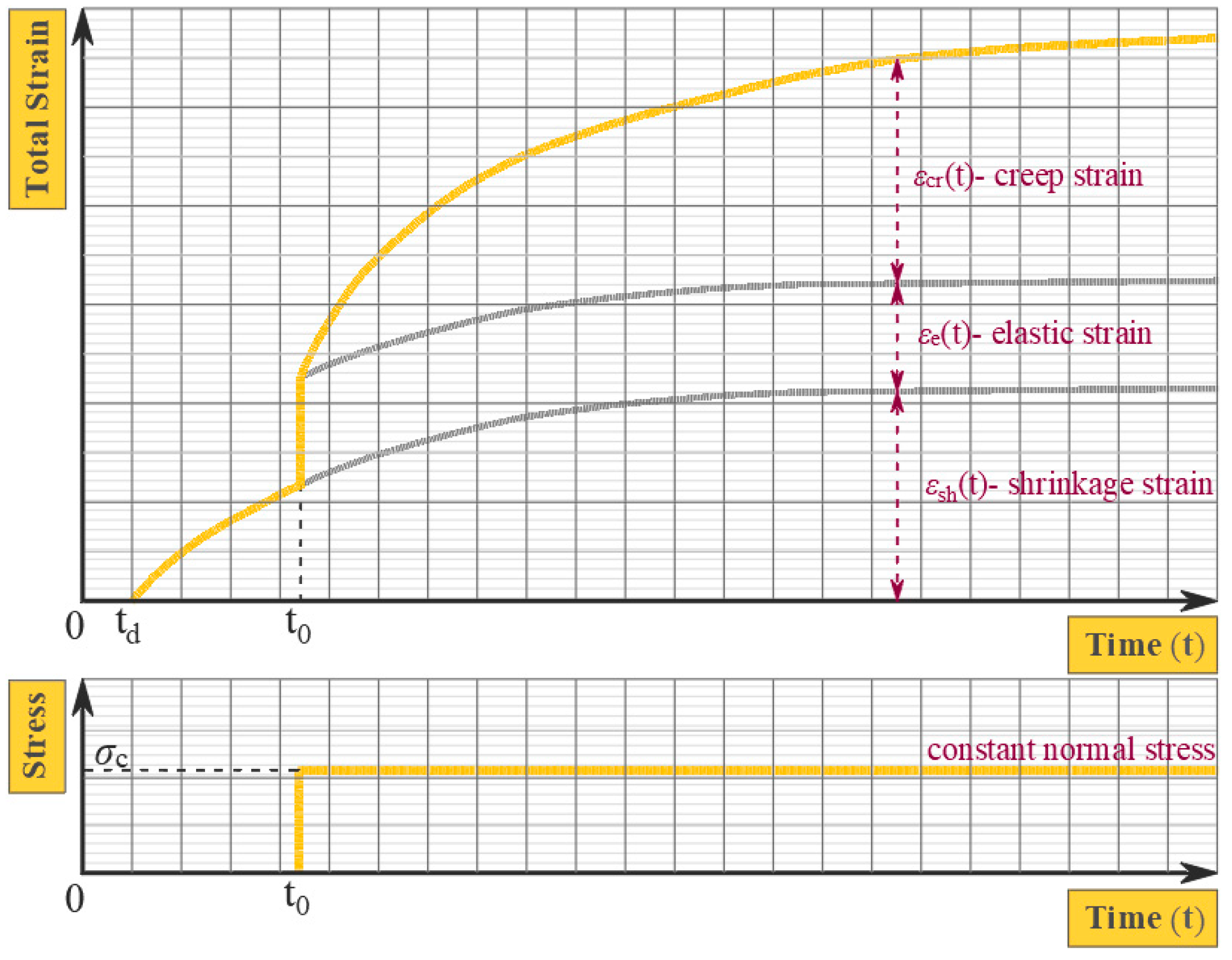 Civileng 05 00010 g003