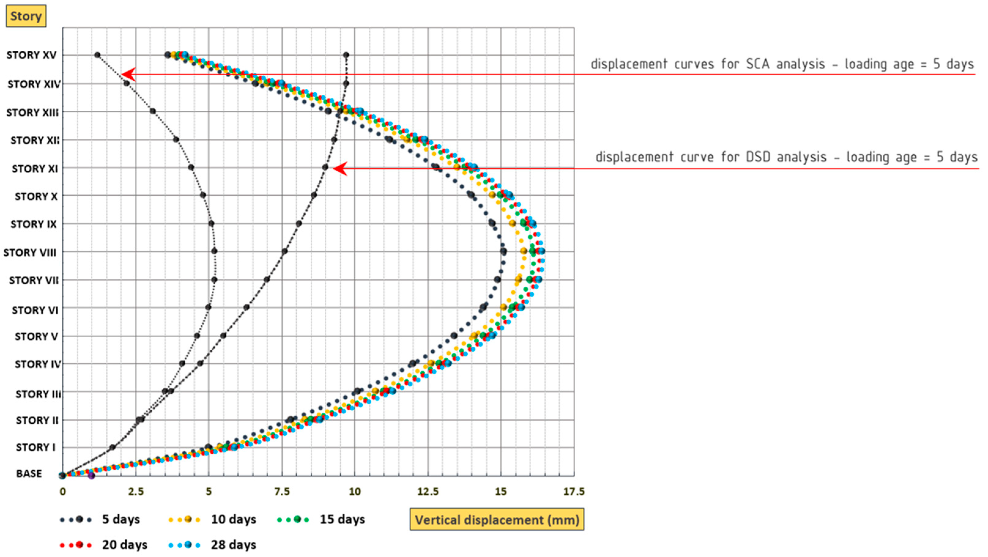 Civileng 05 00010 g009