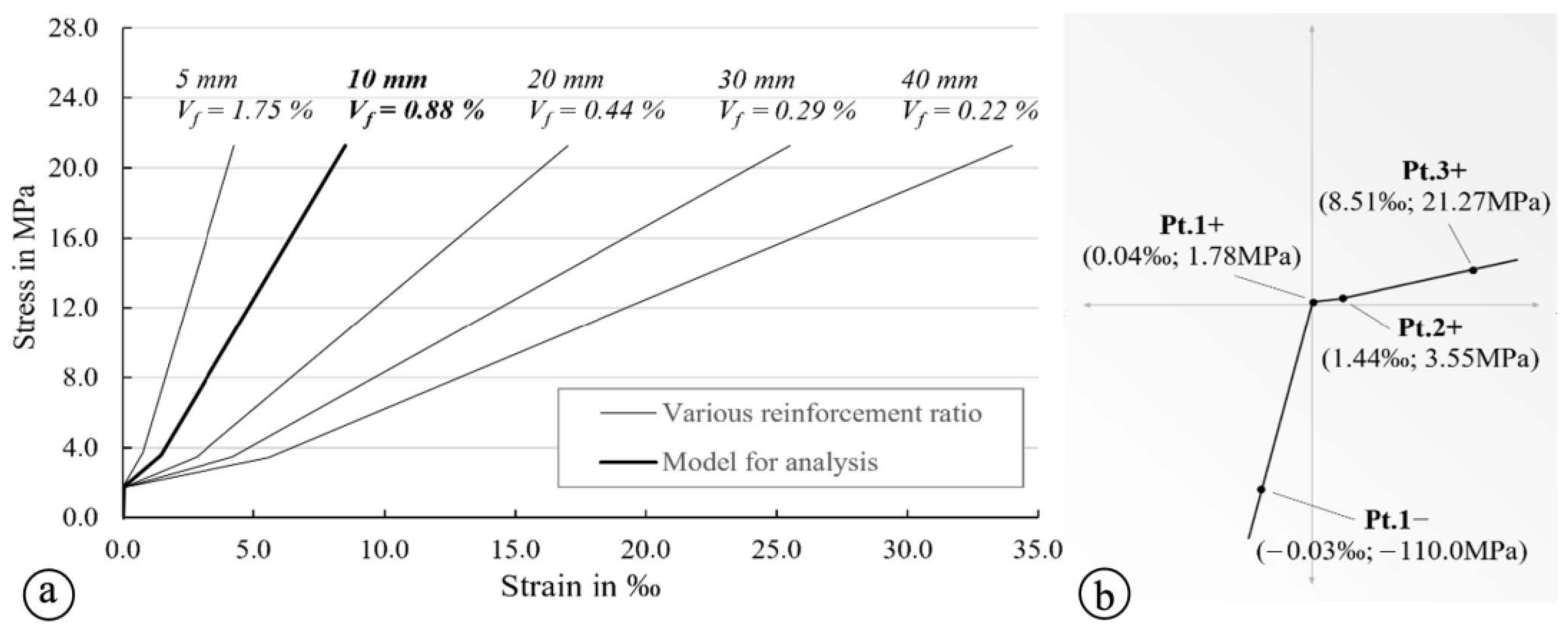 Civileng 05 00012 g002