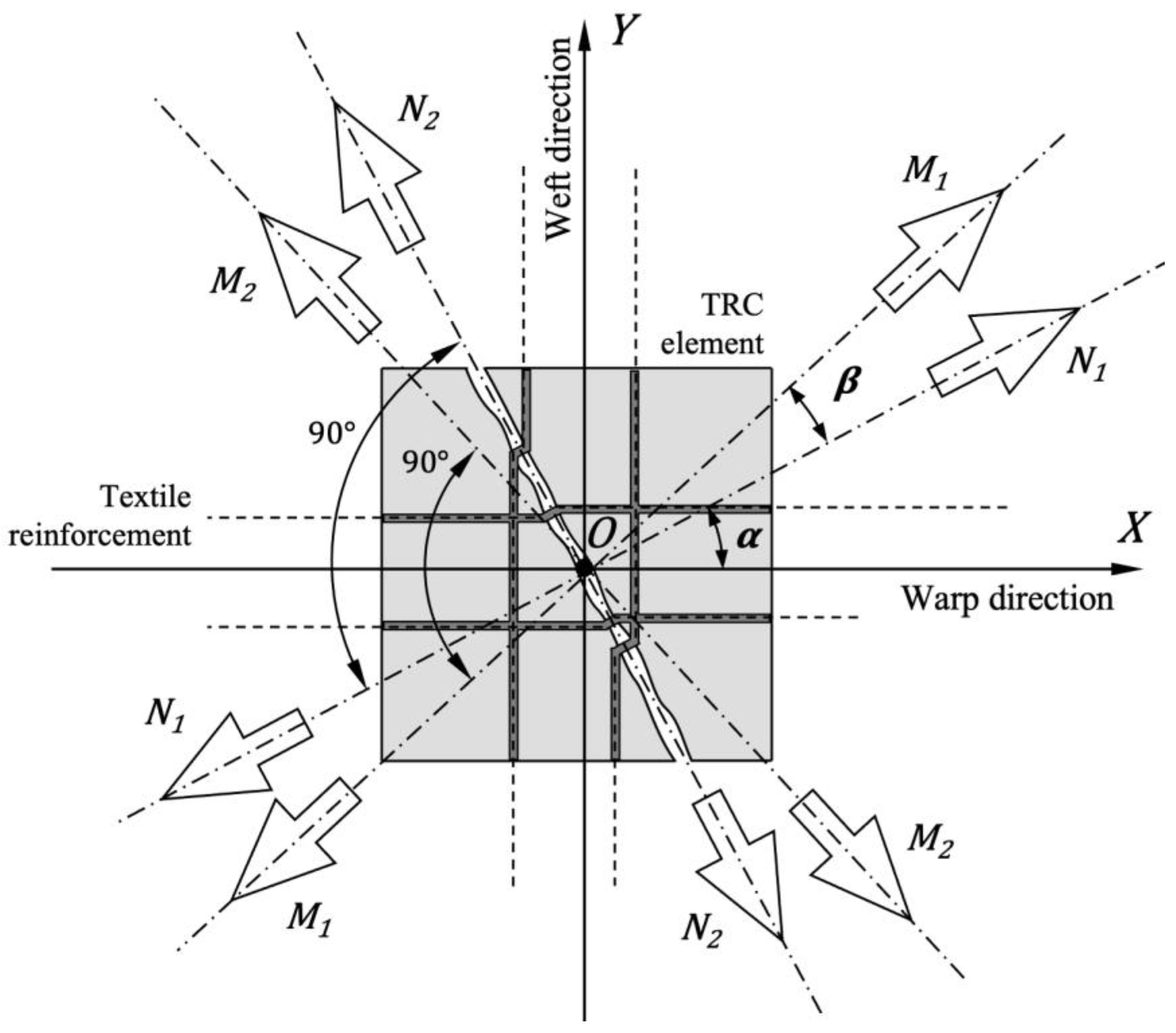 Civileng 05 00012 g003