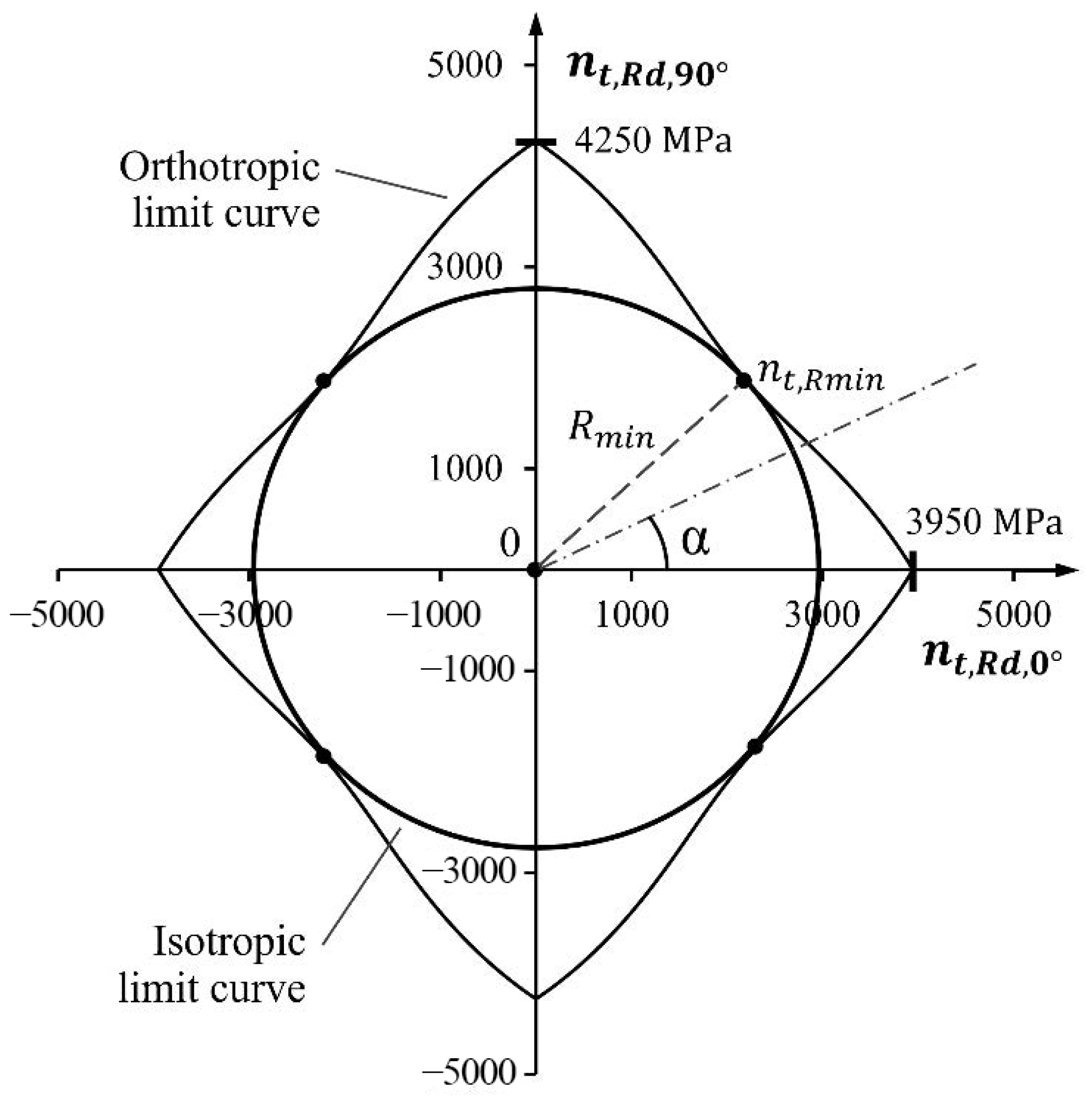 Civileng 05 00012 g004
