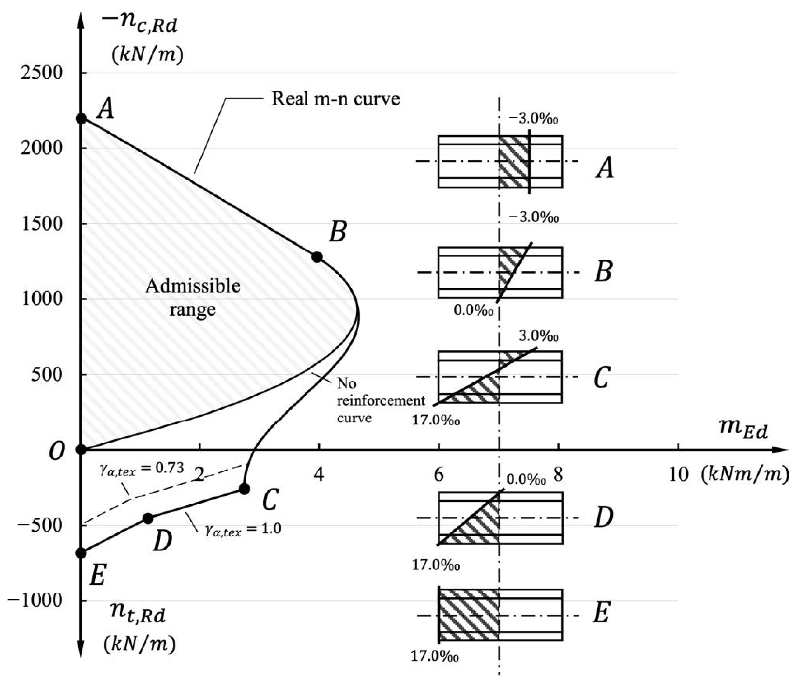 Civileng 05 00012 g005