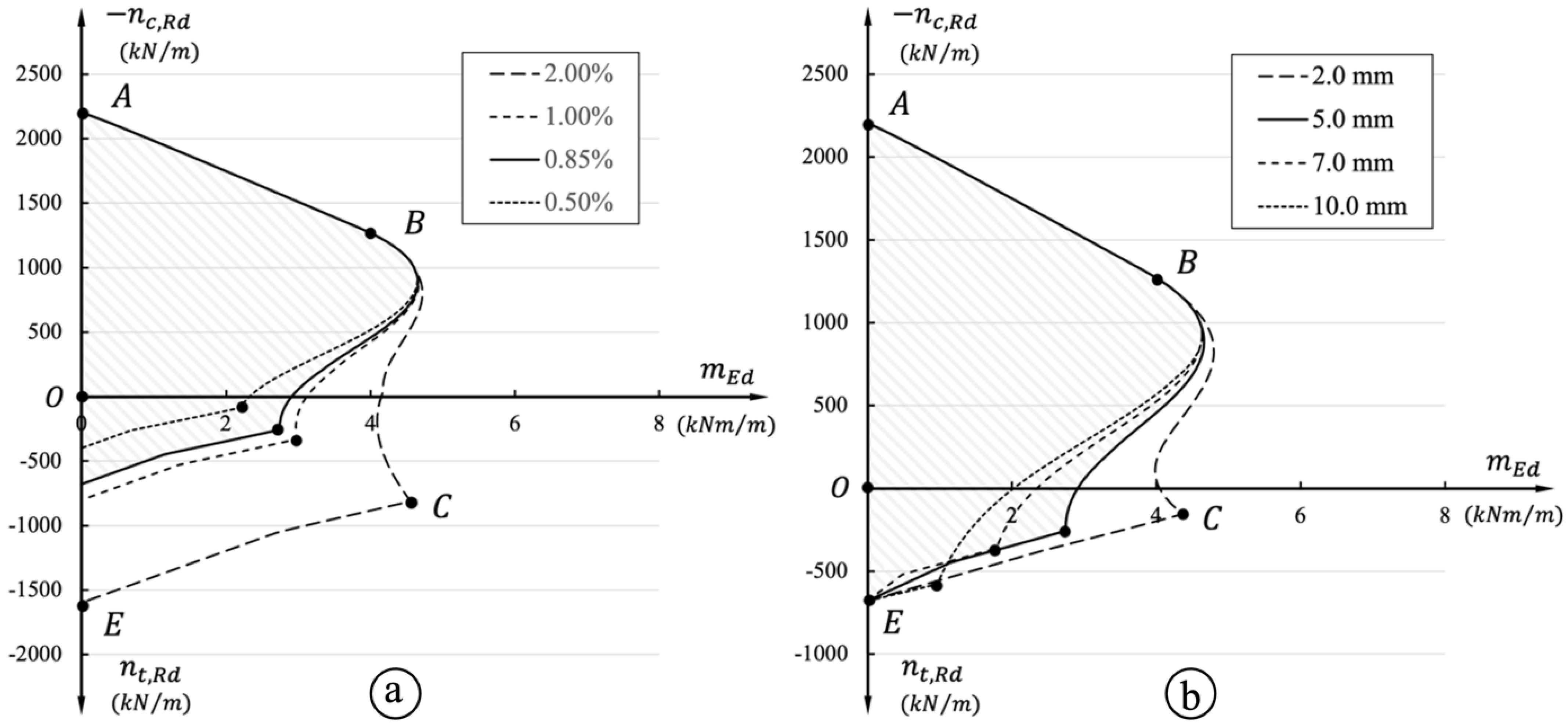 Civileng 05 00012 g006
