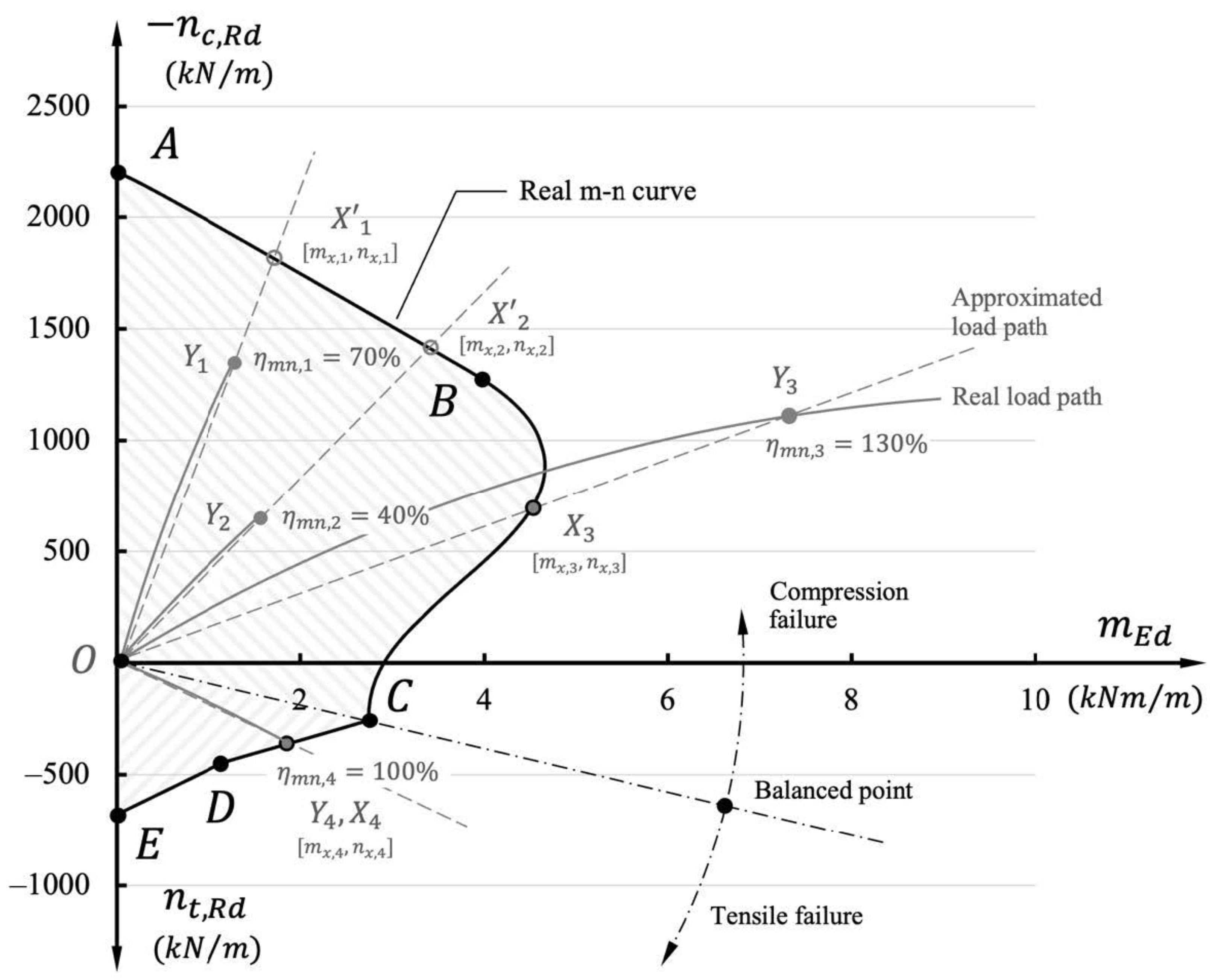 Civileng 05 00012 g007