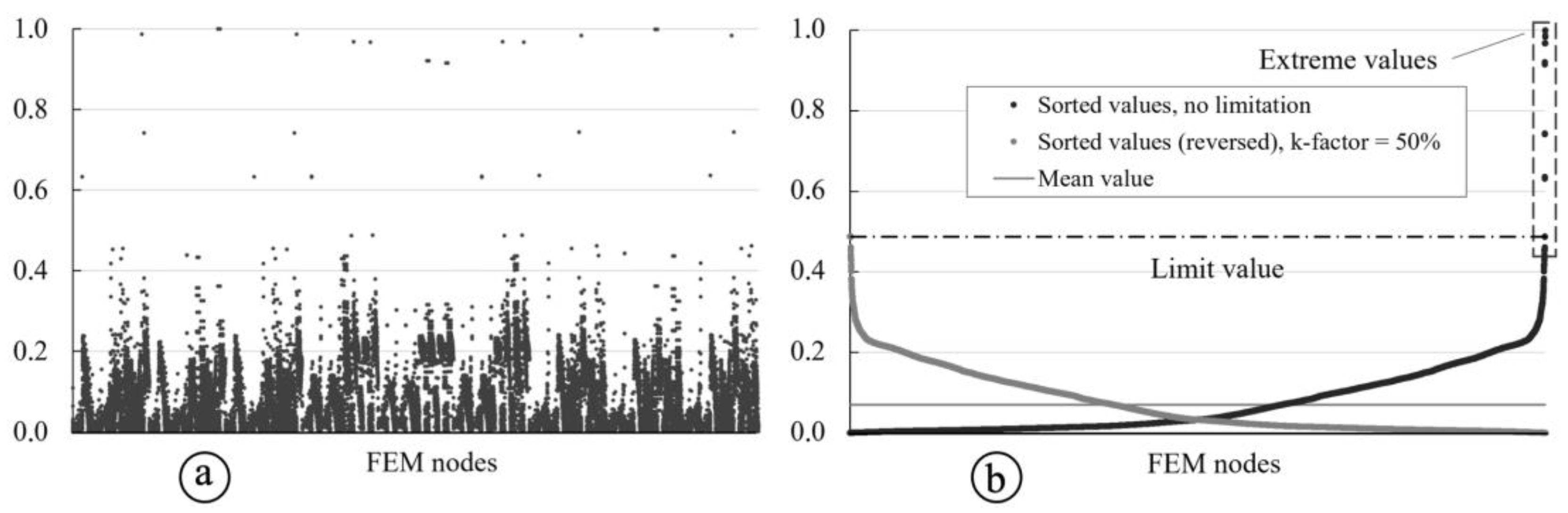Civileng 05 00012 g008