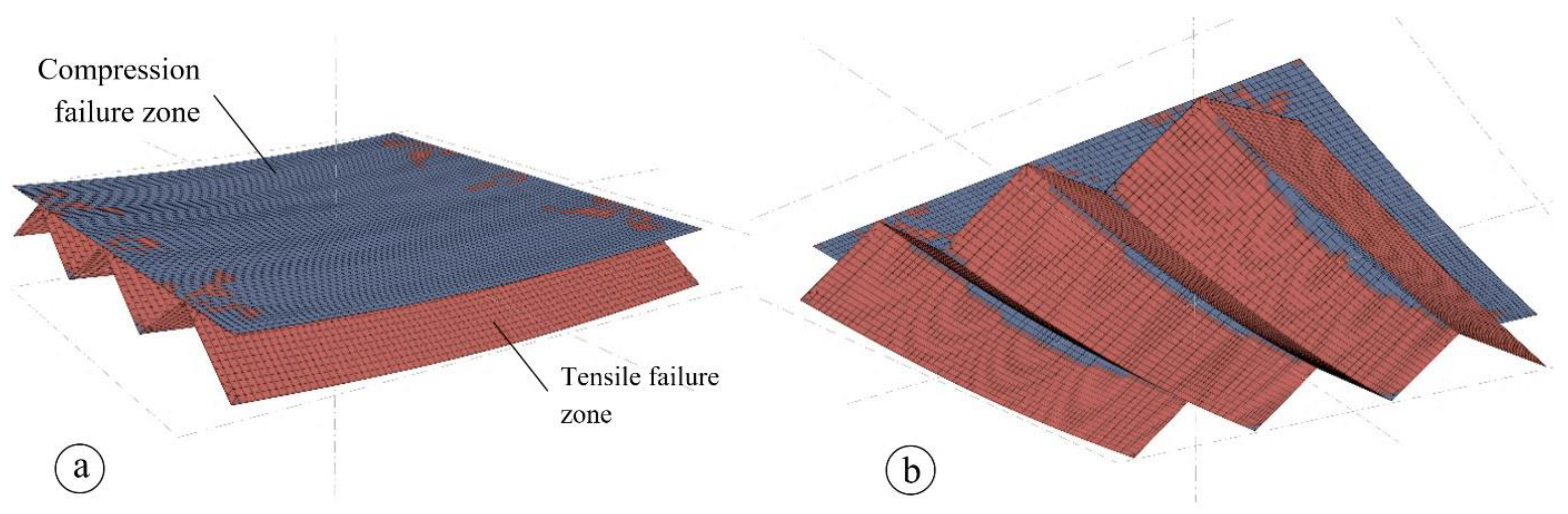 Civileng 05 00012 g012