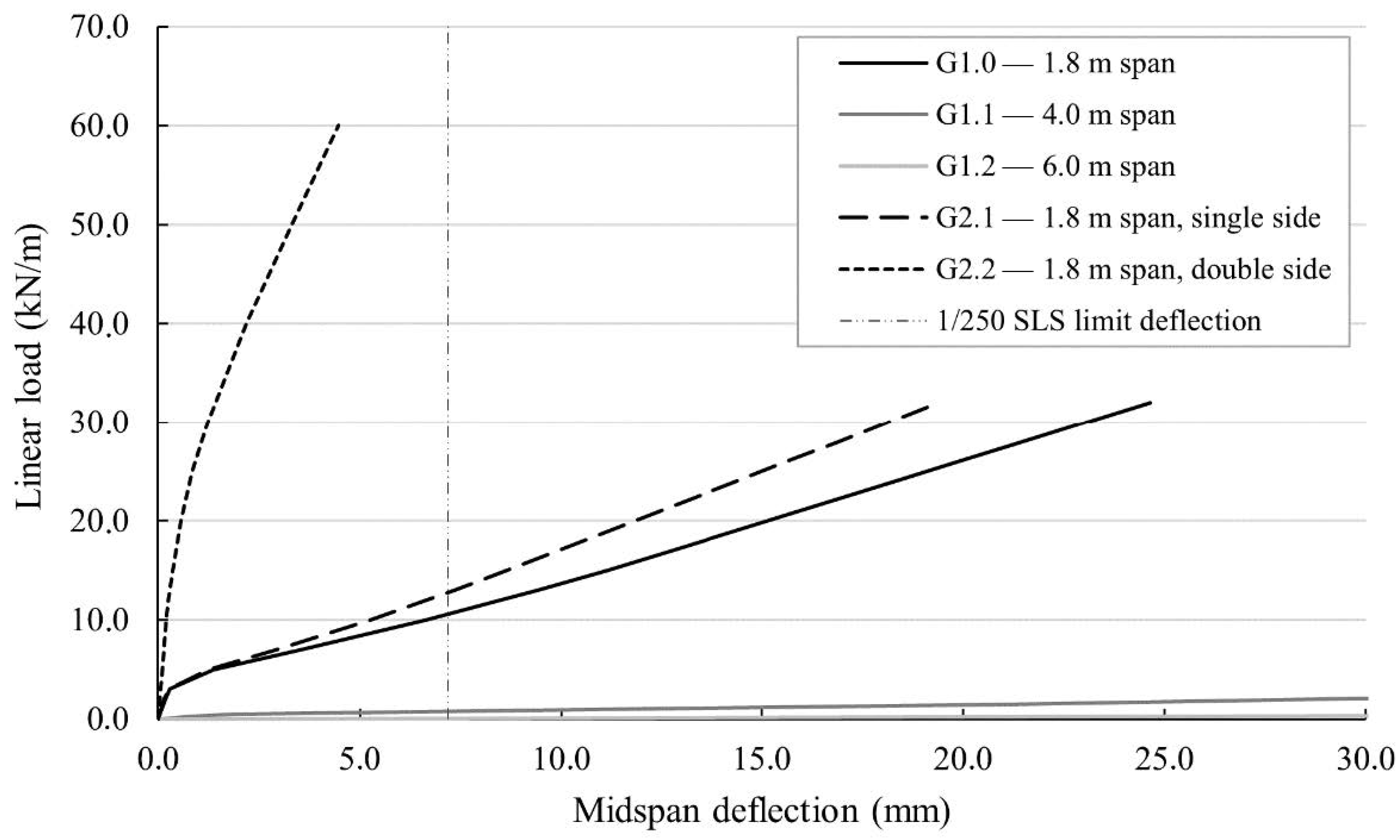 Civileng 05 00012 g015