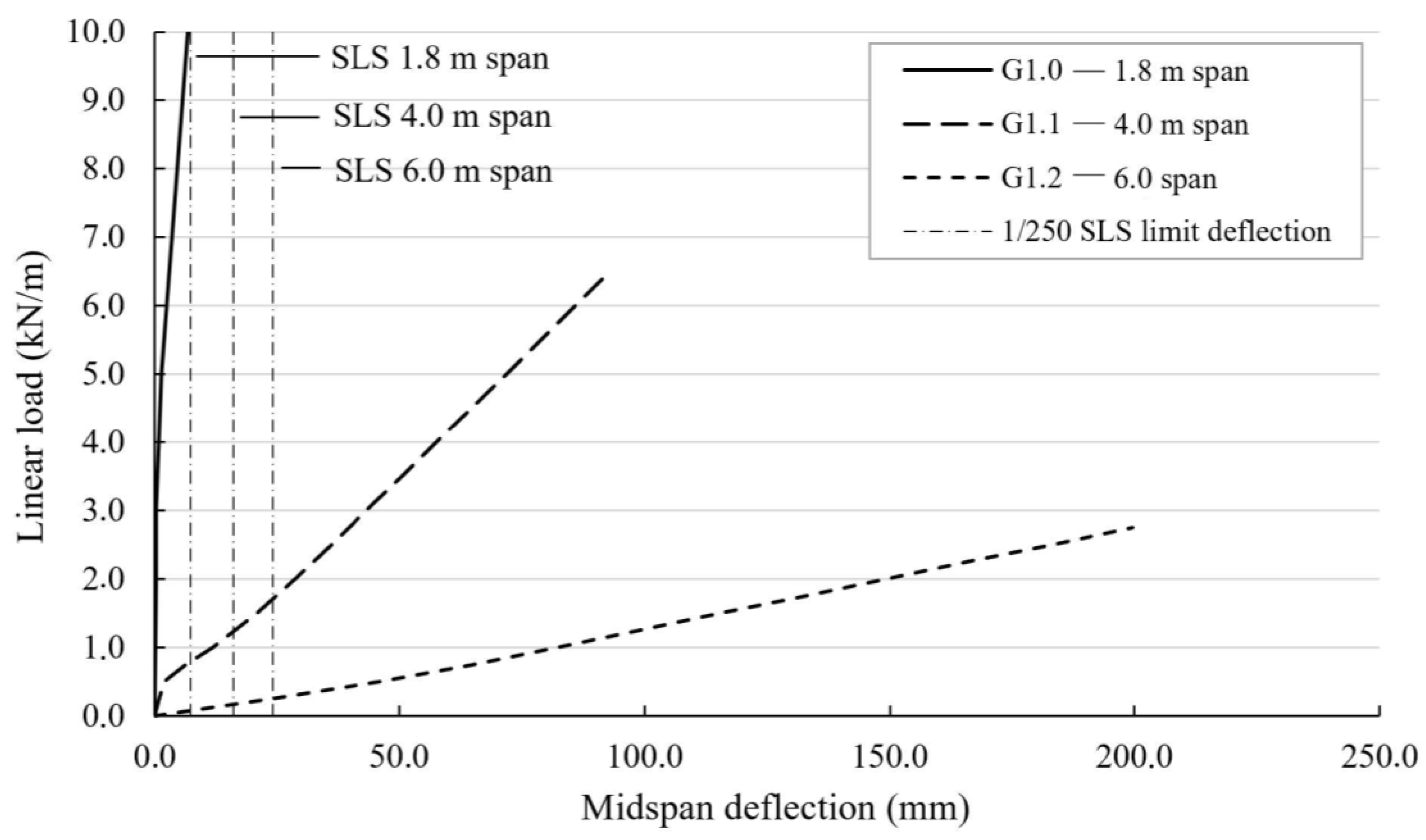 Civileng 05 00012 g016
