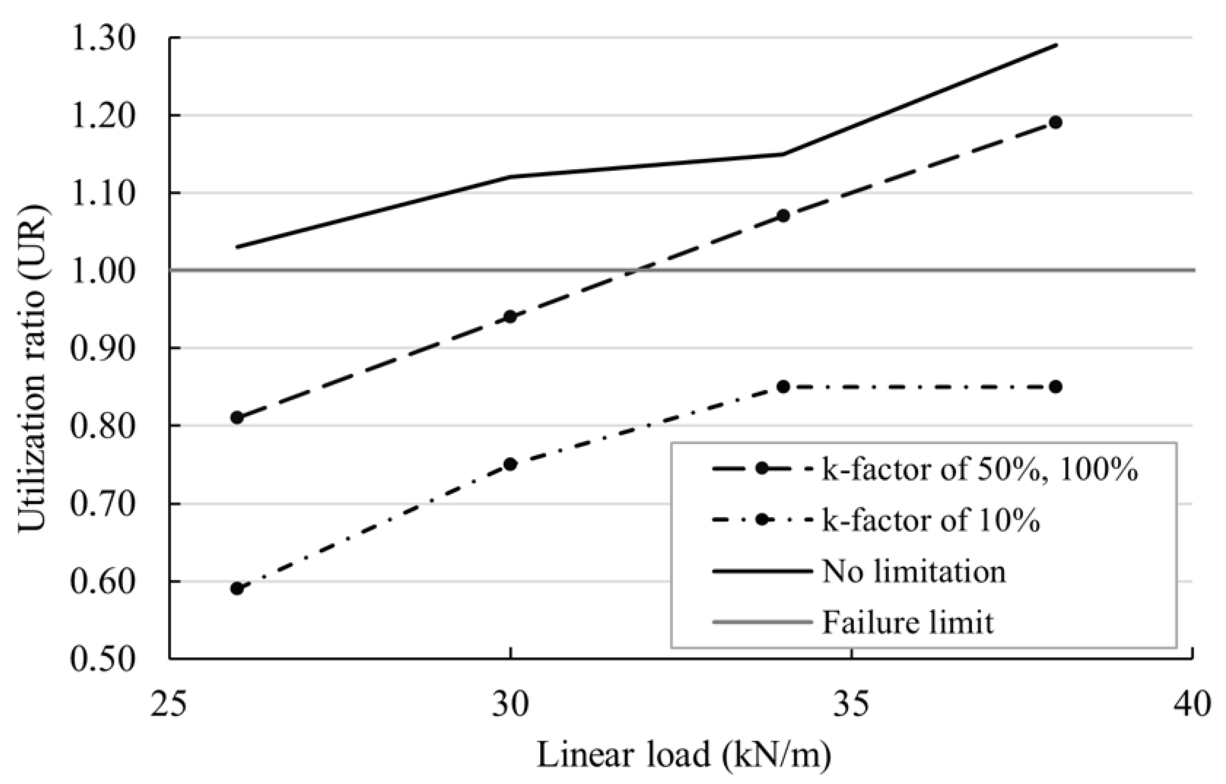 Civileng 05 00012 g017