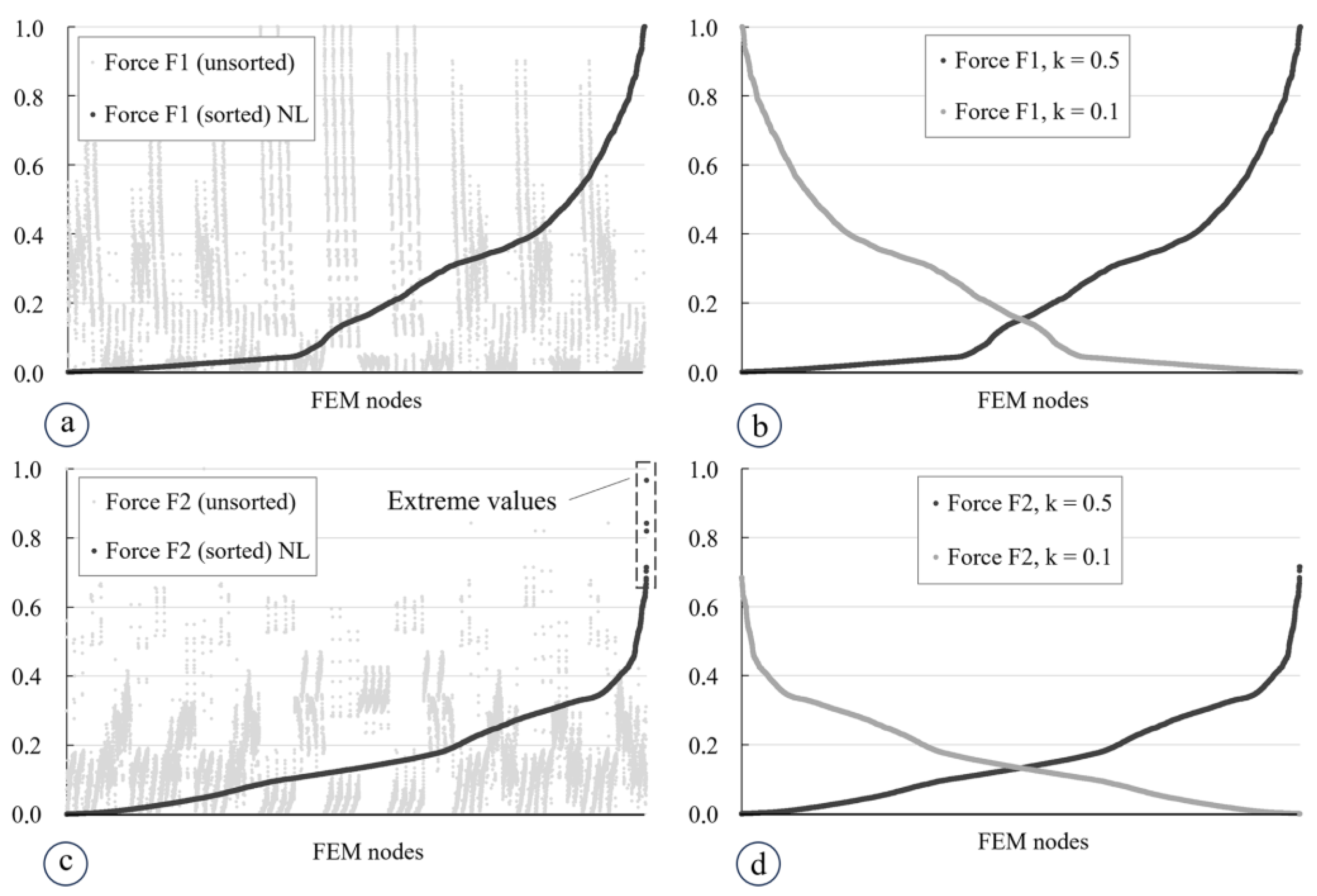 Civileng 05 00012 g018