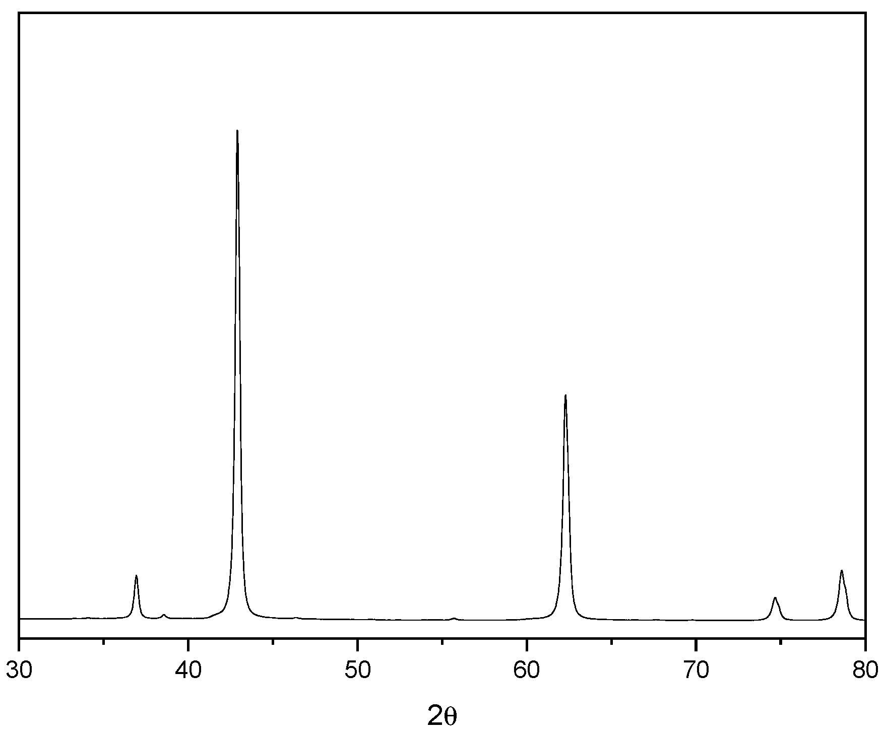 Civileng 05 00013 g002