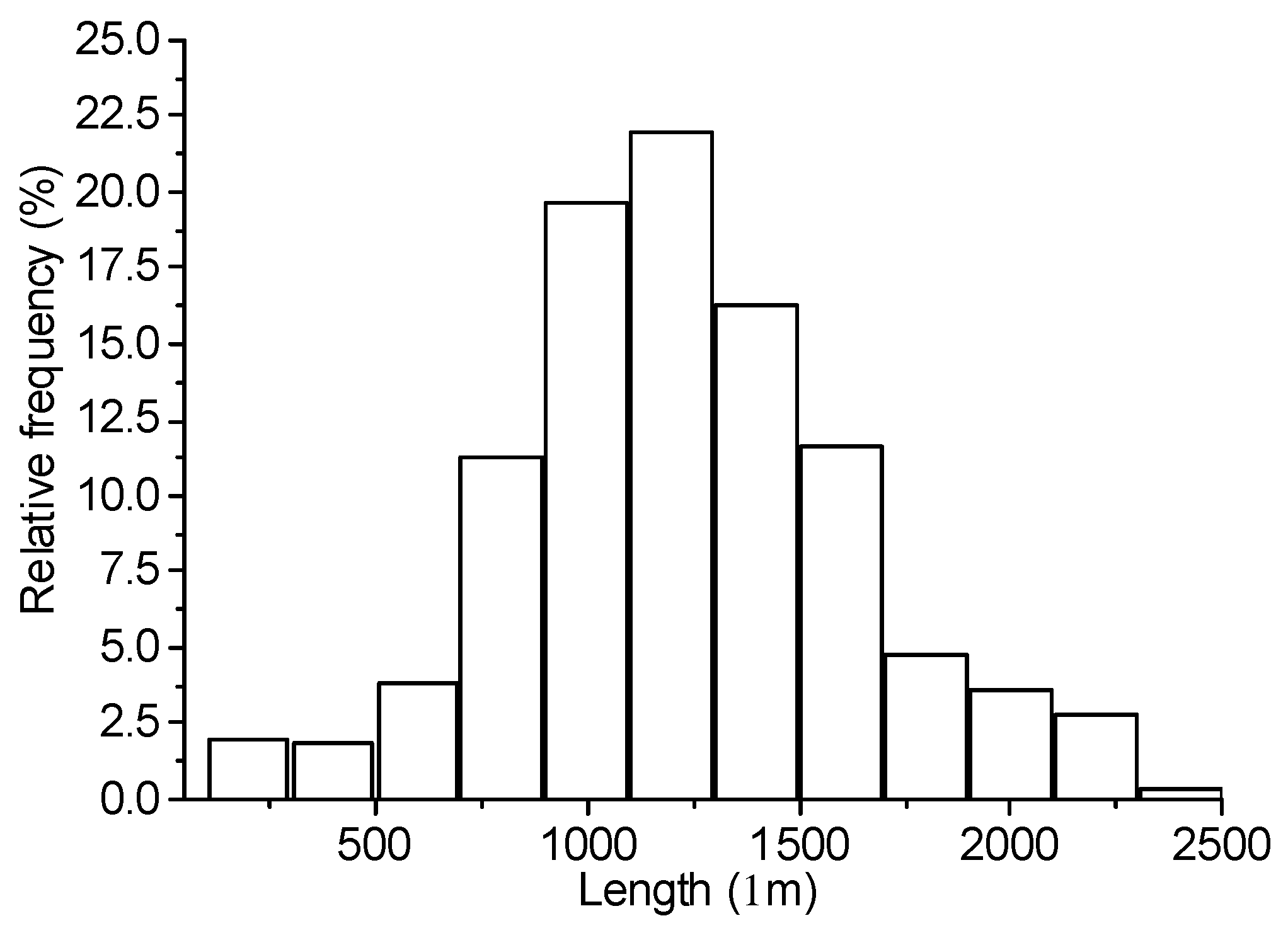 Civileng 05 00013 g003