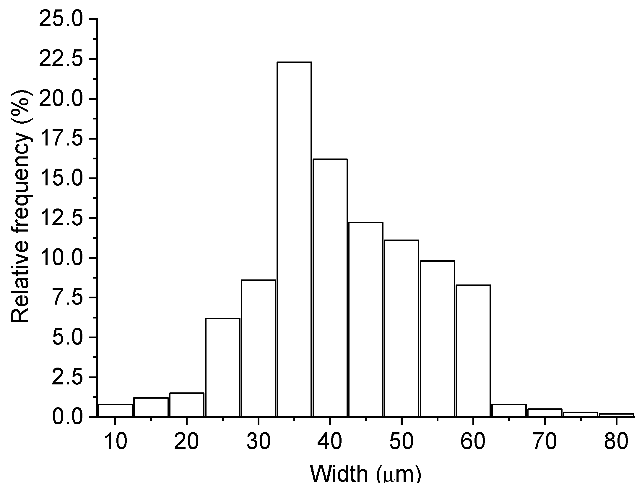 Civileng 05 00013 g004