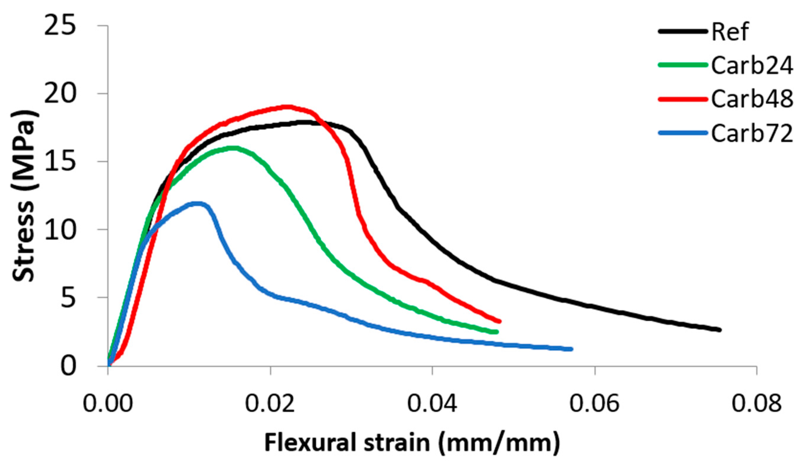 Civileng 05 00013 g006