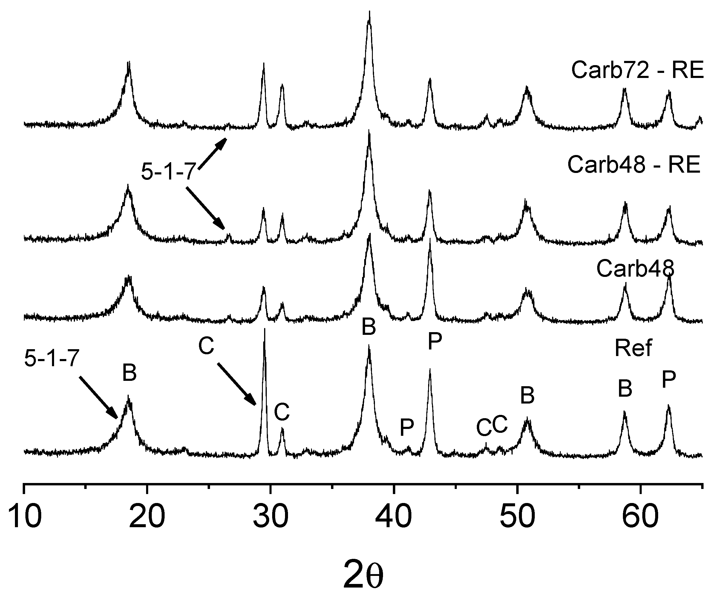 Civileng 05 00013 g012