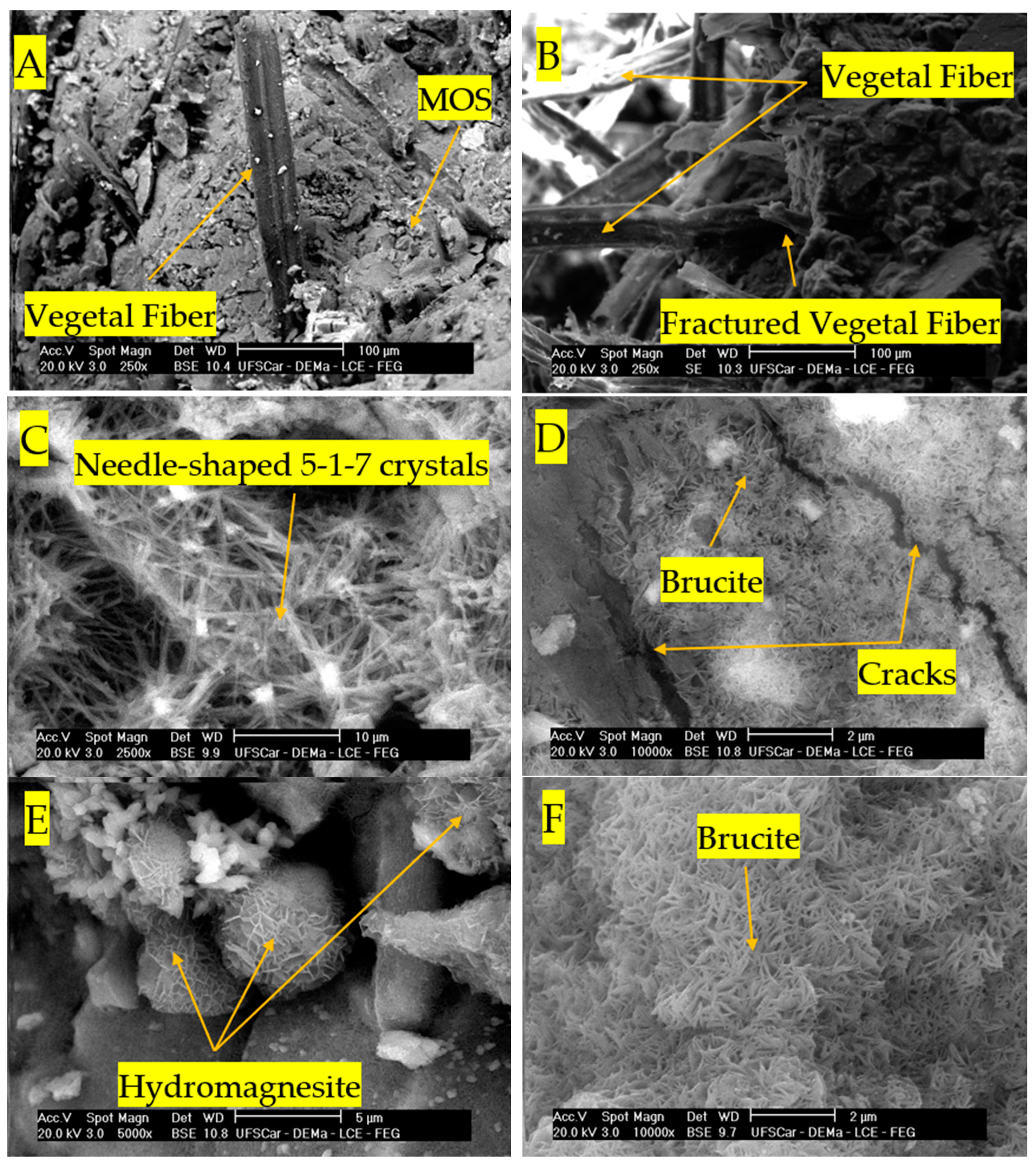 Civileng 05 00013 g013