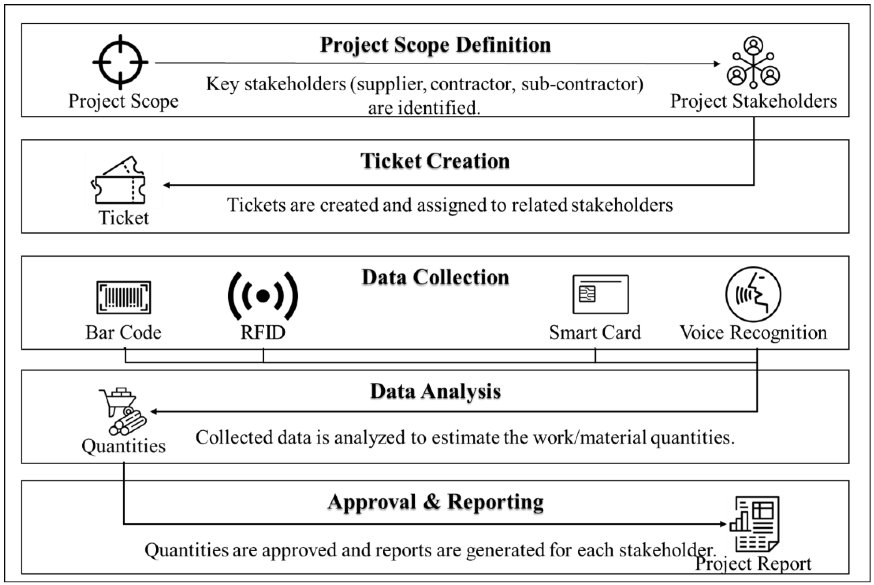 Civileng 05 00014 g006