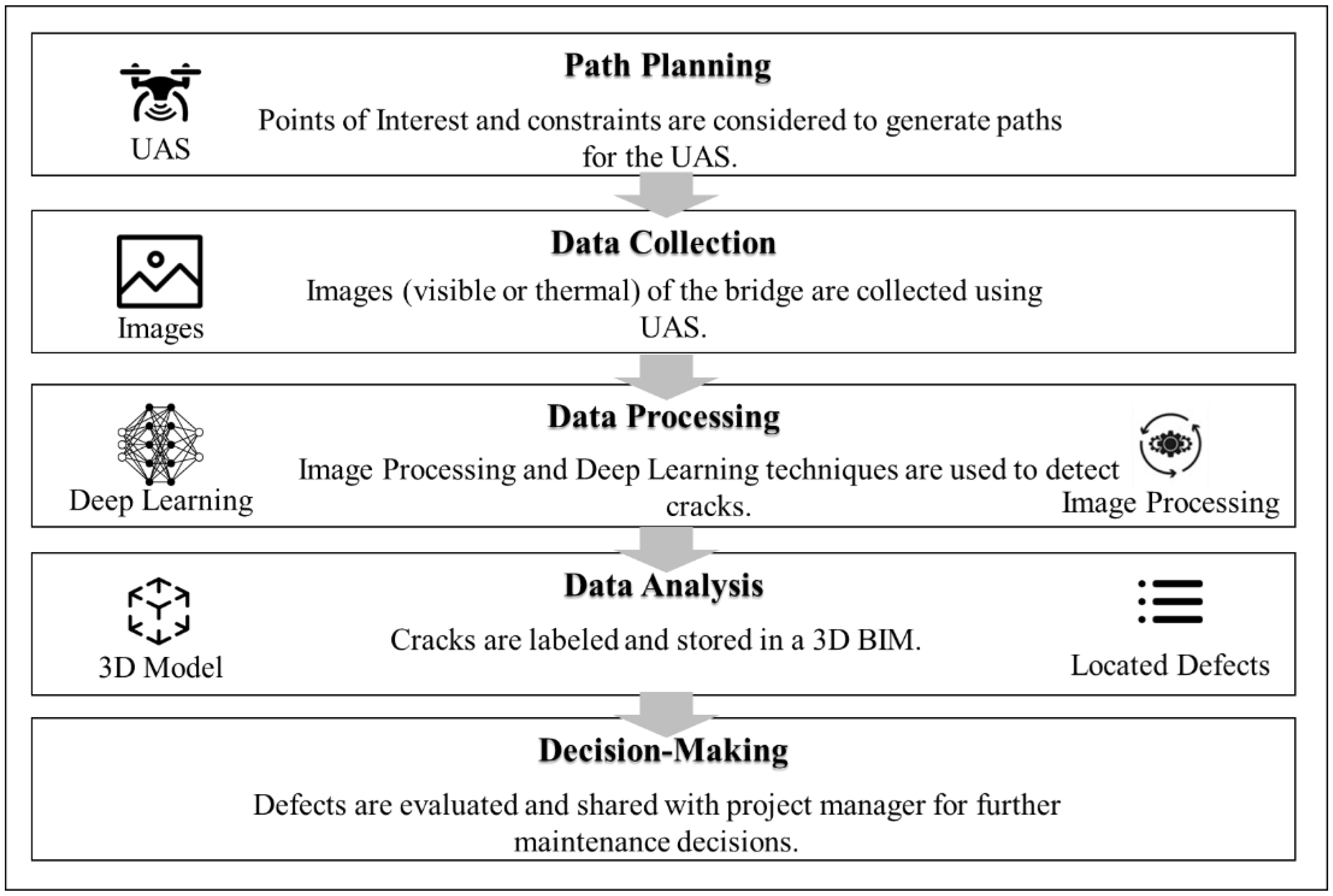 Civileng 05 00014 g007