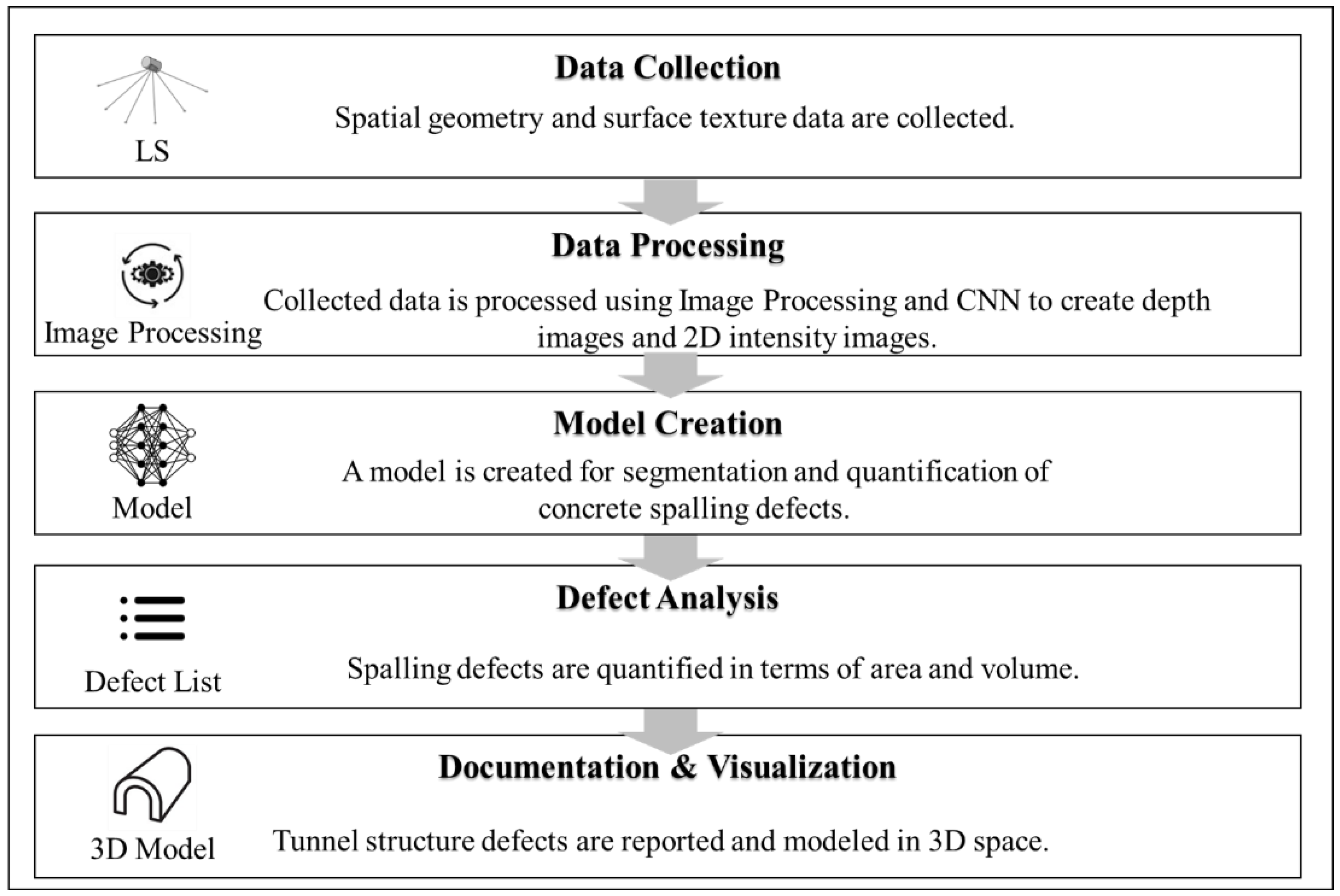 Civileng 05 00014 g010
