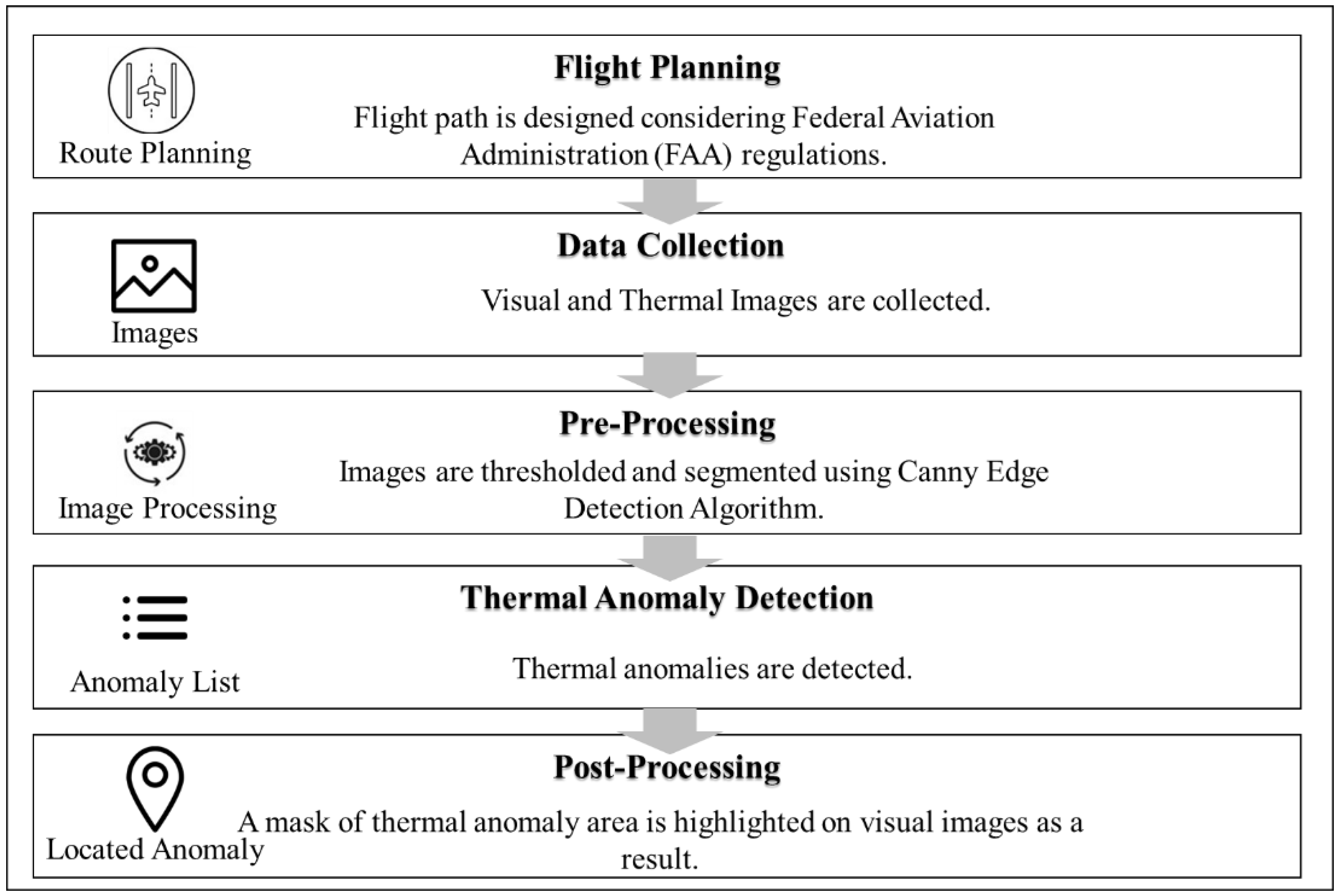 Civileng 05 00014 g014