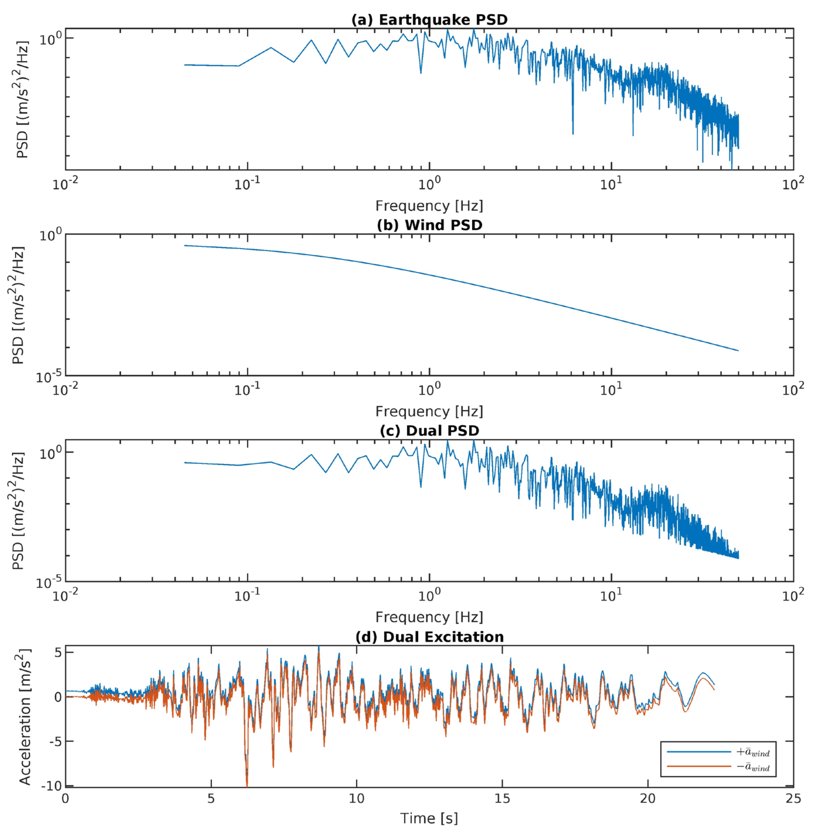 Civileng 05 00018 g003