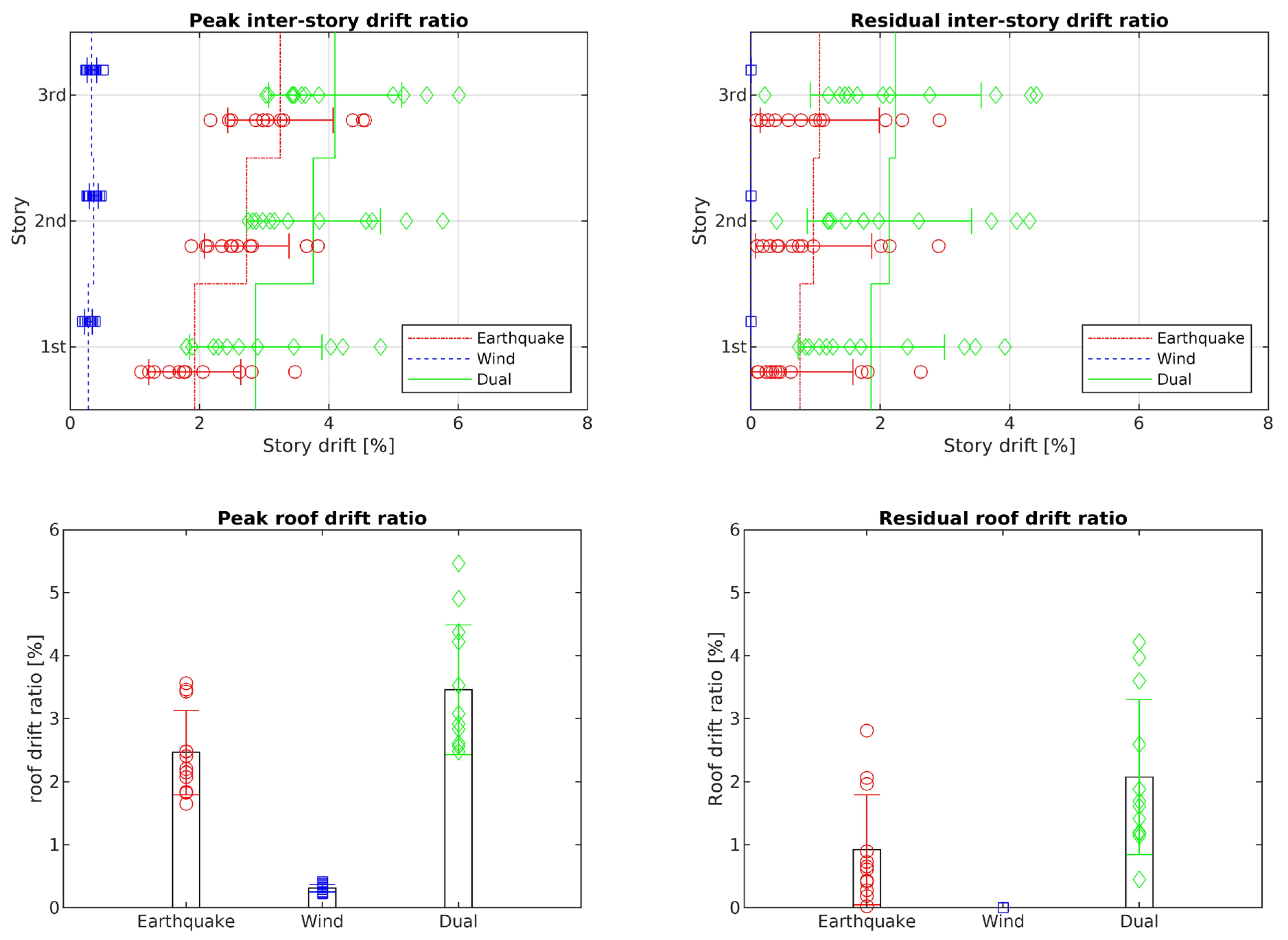 Civileng 05 00018 g005