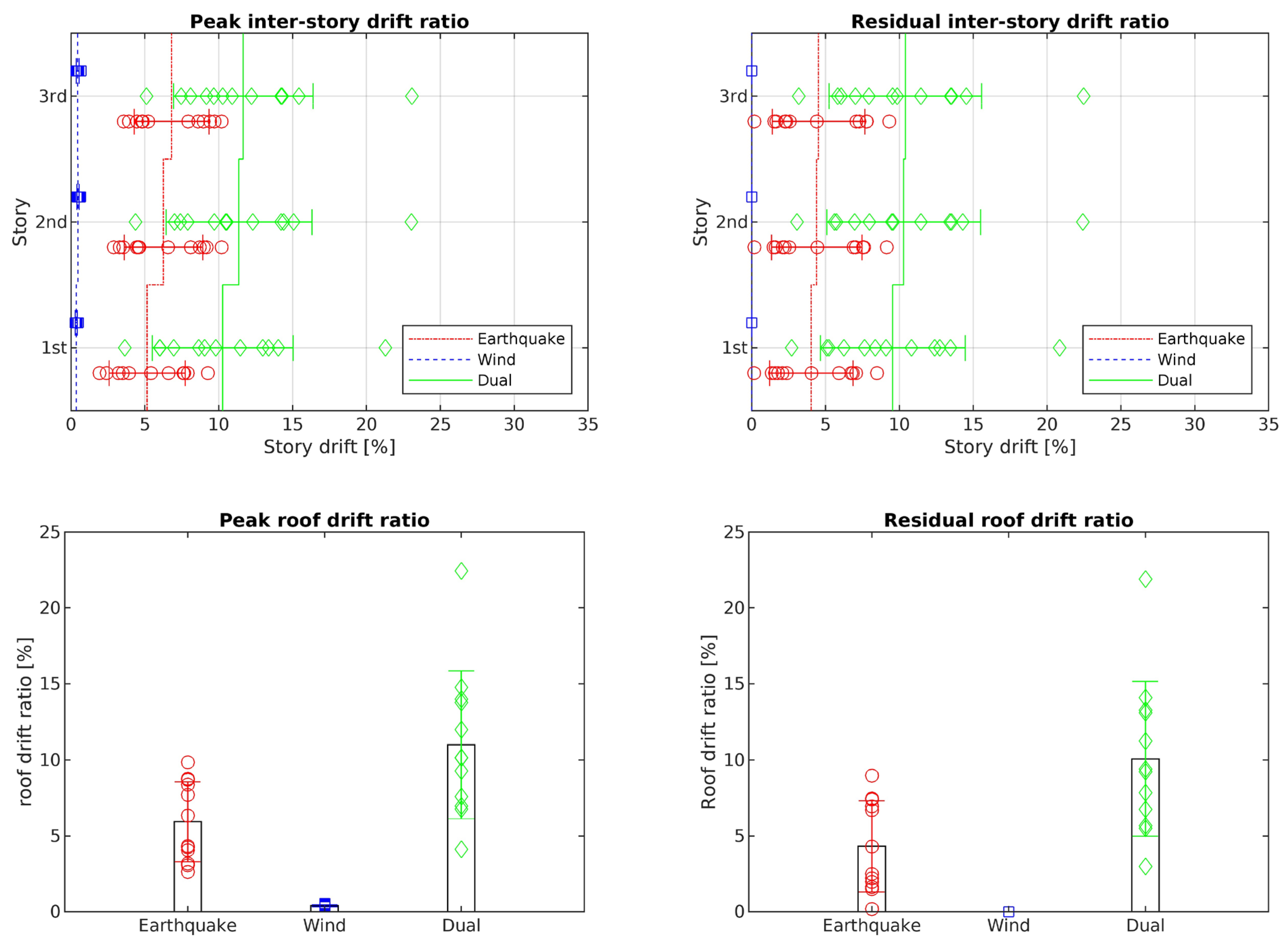 Civileng 05 00018 g006